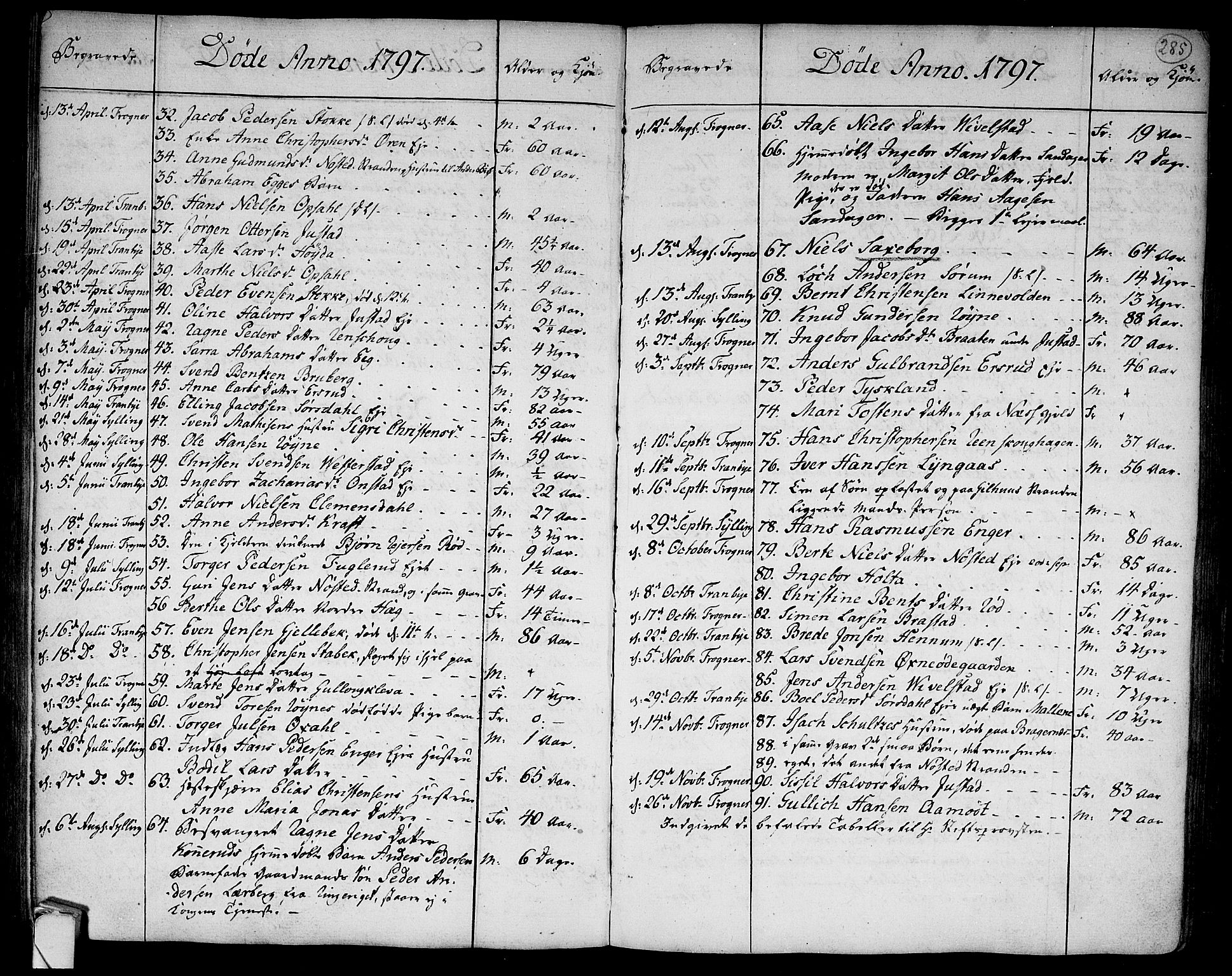 Lier kirkebøker, SAKO/A-230/F/Fa/L0007: Parish register (official) no. I 7, 1794-1813, p. 285