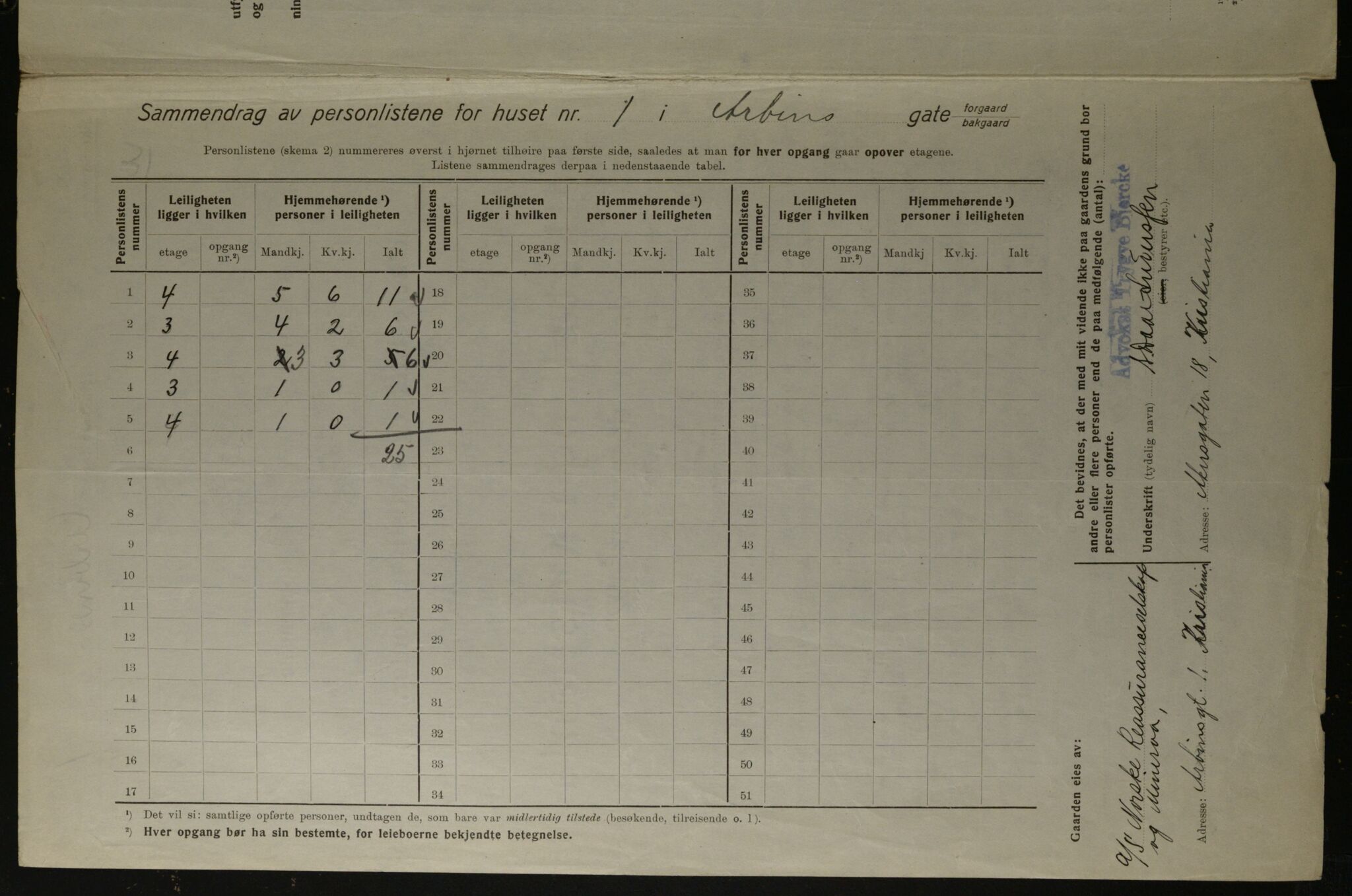 OBA, Municipal Census 1923 for Kristiania, 1923, p. 1735