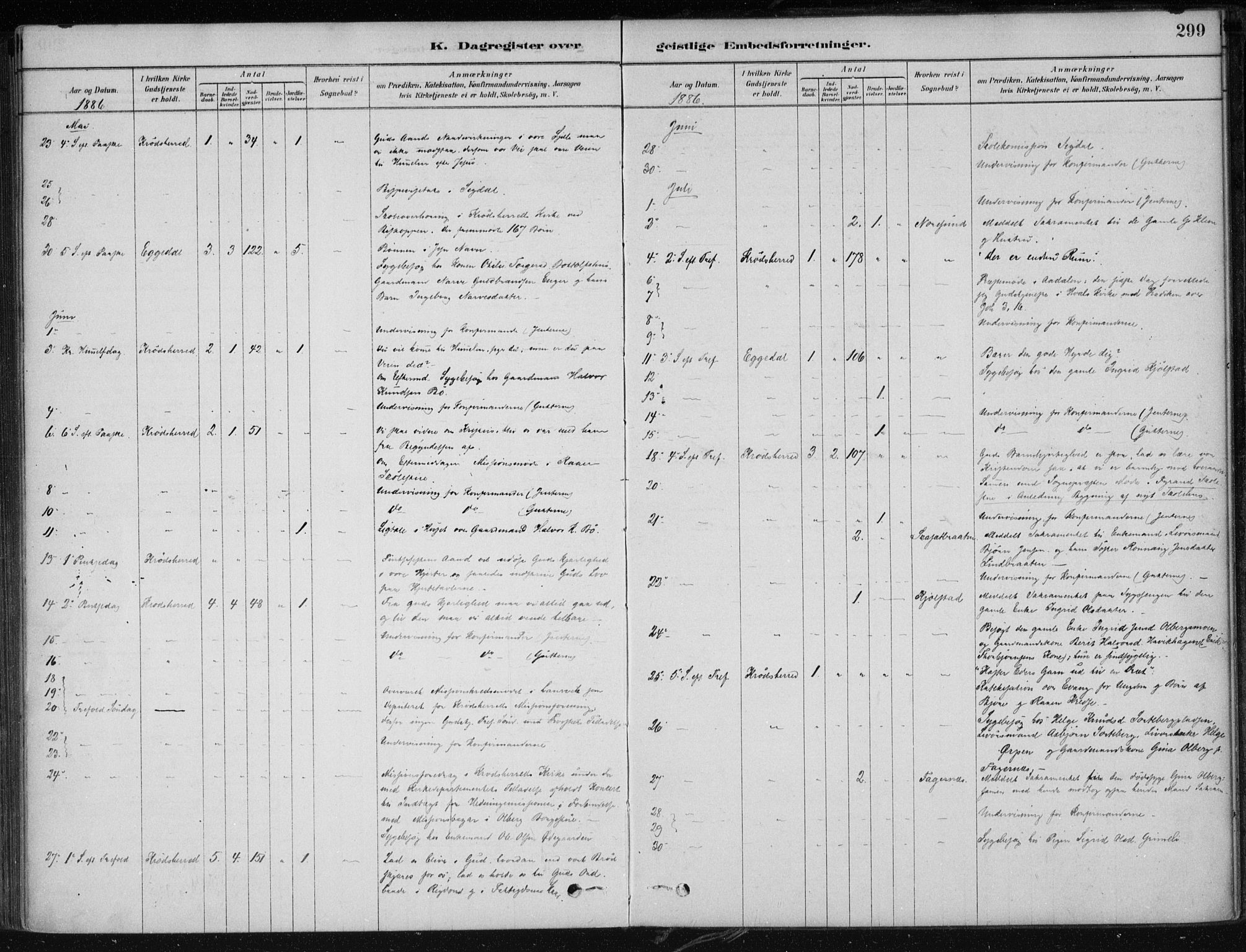 Krødsherad kirkebøker, AV/SAKO-A-19/F/Fa/L0005: Parish register (official) no. 5, 1879-1888, p. 299