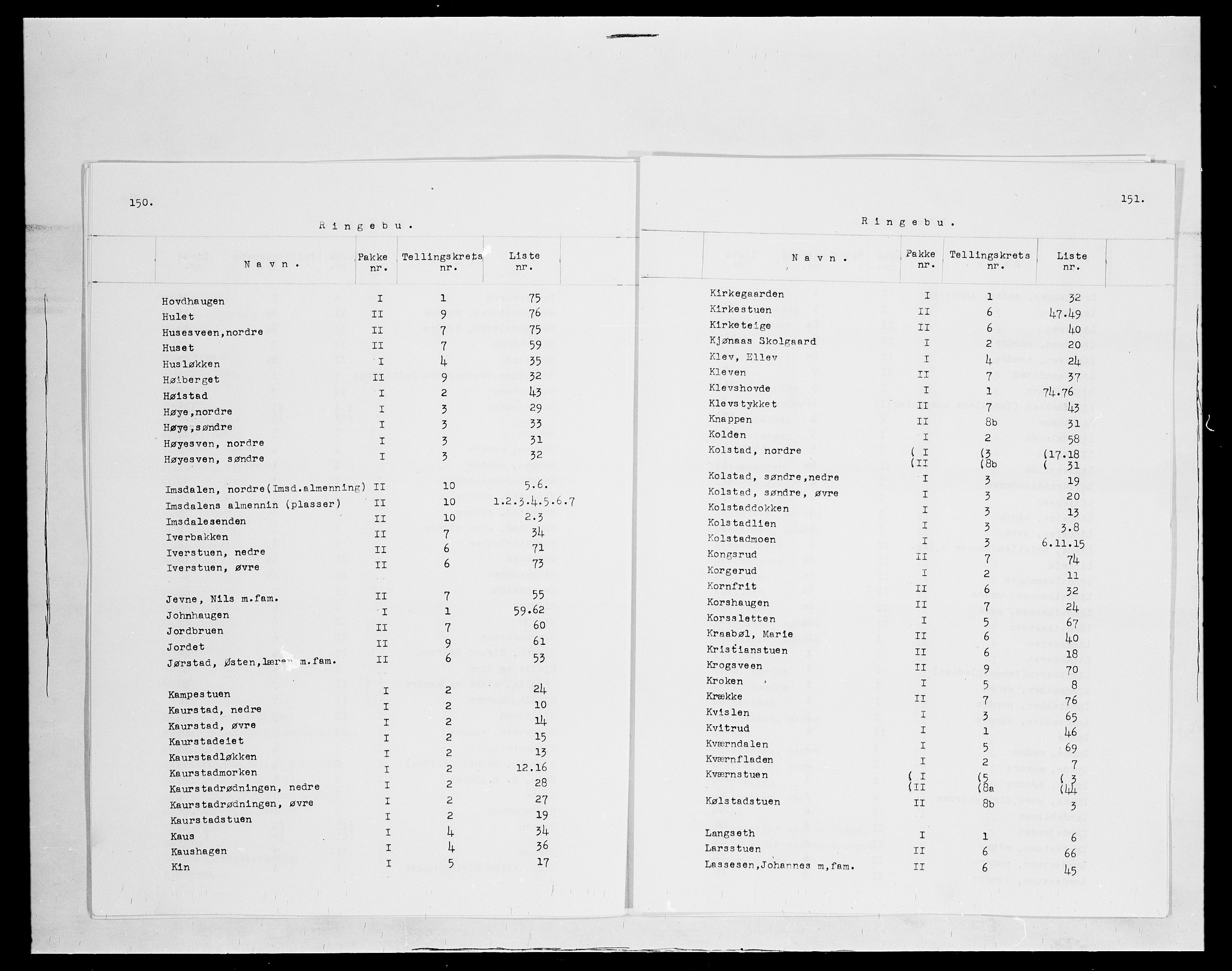 SAH, 1875 census for 0520P Ringebu, 1875, p. 5