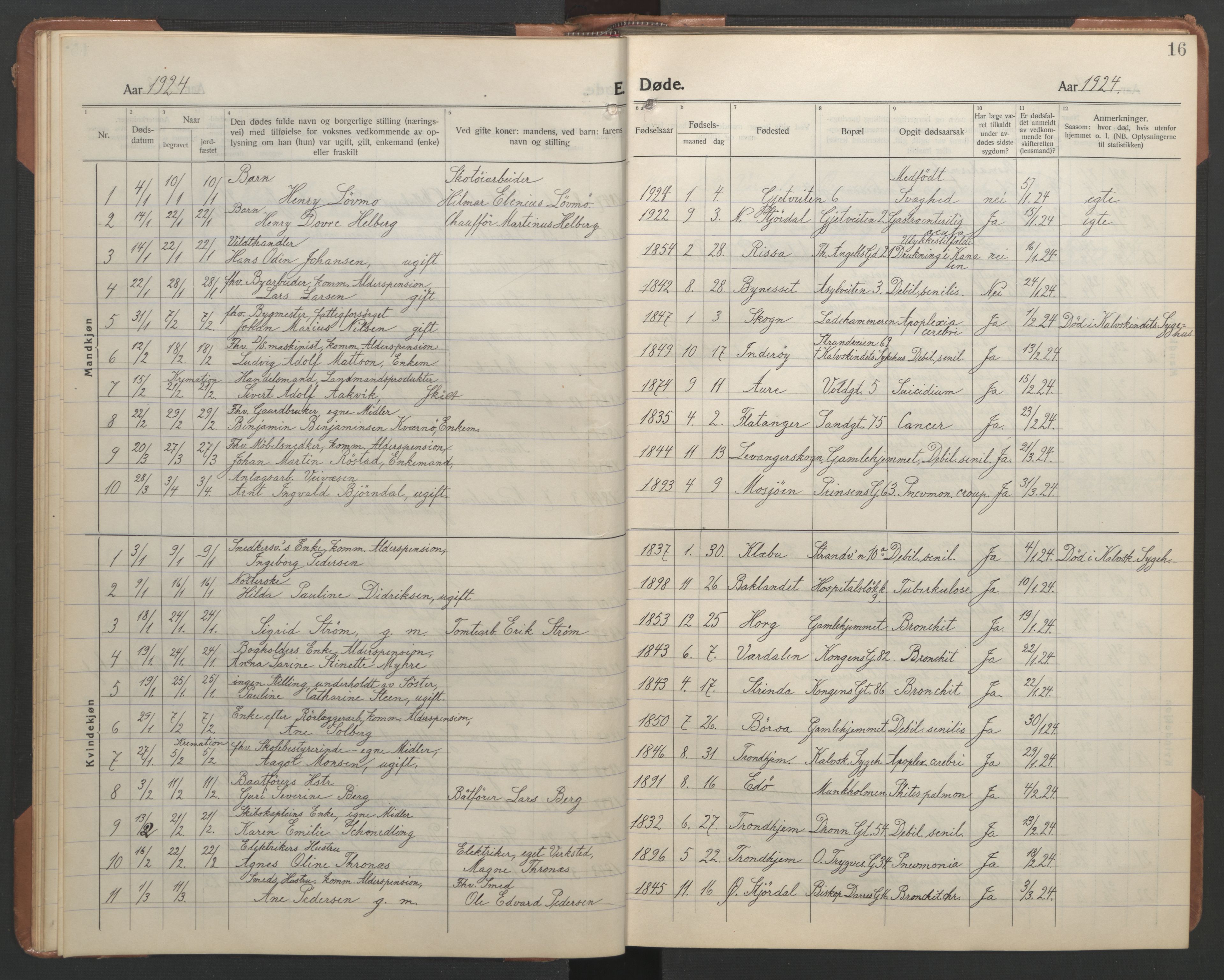 Ministerialprotokoller, klokkerbøker og fødselsregistre - Sør-Trøndelag, SAT/A-1456/602/L0150: Parish register (copy) no. 602C18, 1922-1949, p. 16