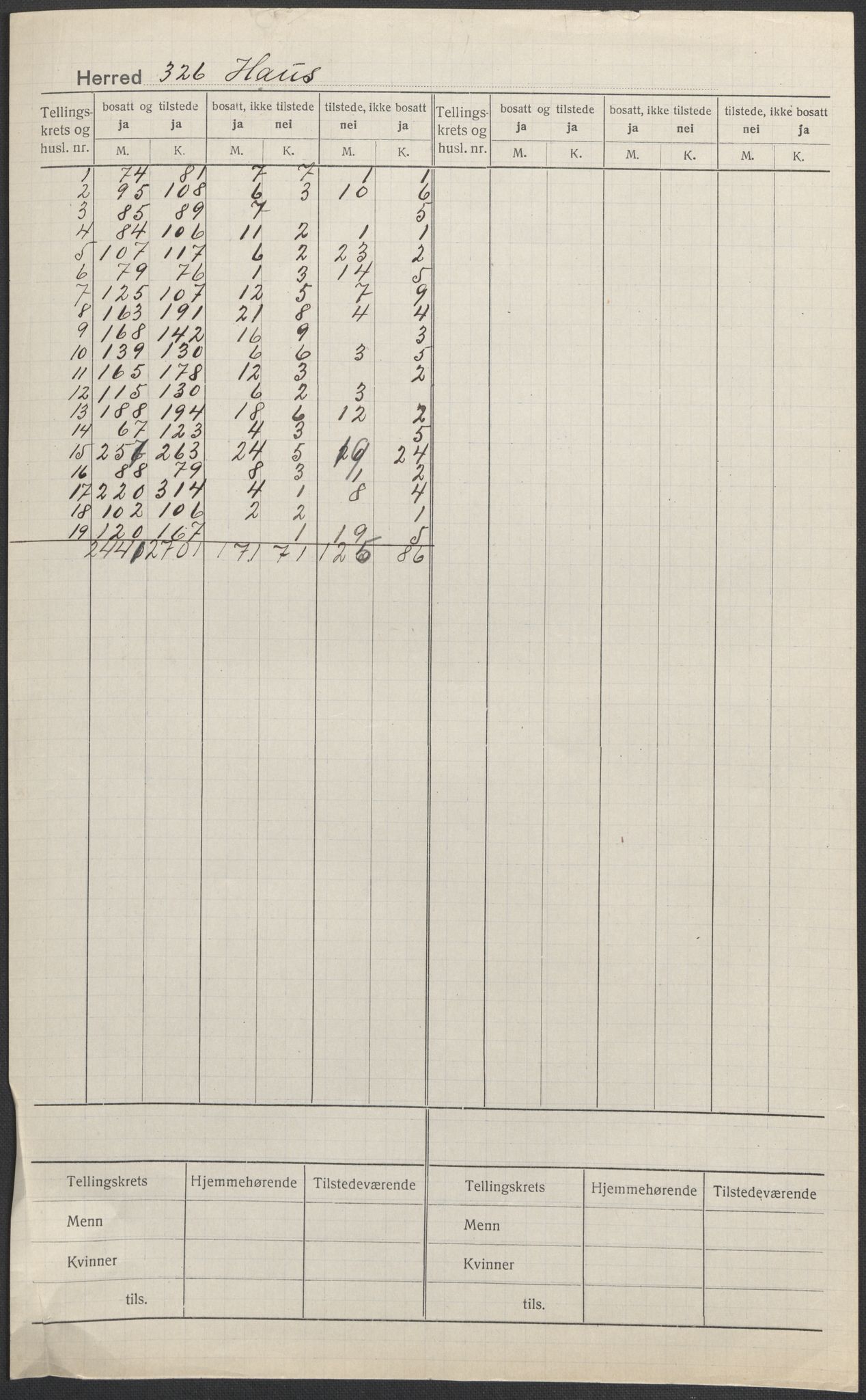 SAB, 1920 census for Haus, 1920, p. 1