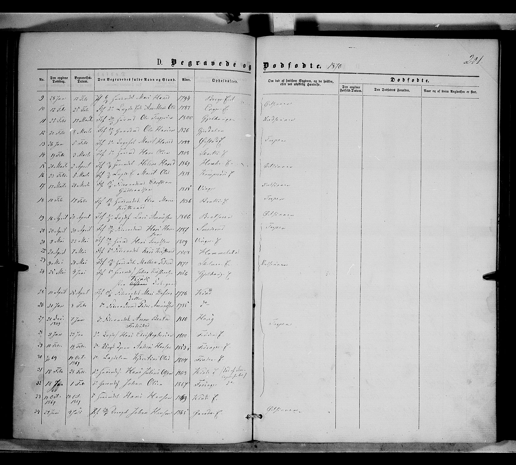 Nordre Land prestekontor, SAH/PREST-124/H/Ha/Haa/L0001: Parish register (official) no. 1, 1860-1871, p. 201