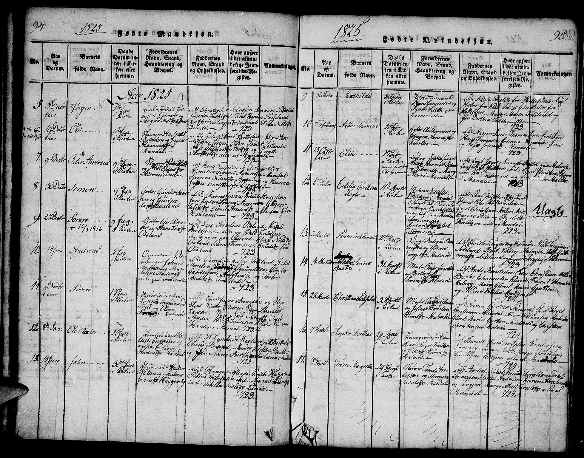 Mandal sokneprestkontor, AV/SAK-1111-0030/F/Fa/Faa/L0010: Parish register (official) no. A 10, 1817-1830, p. 94-95