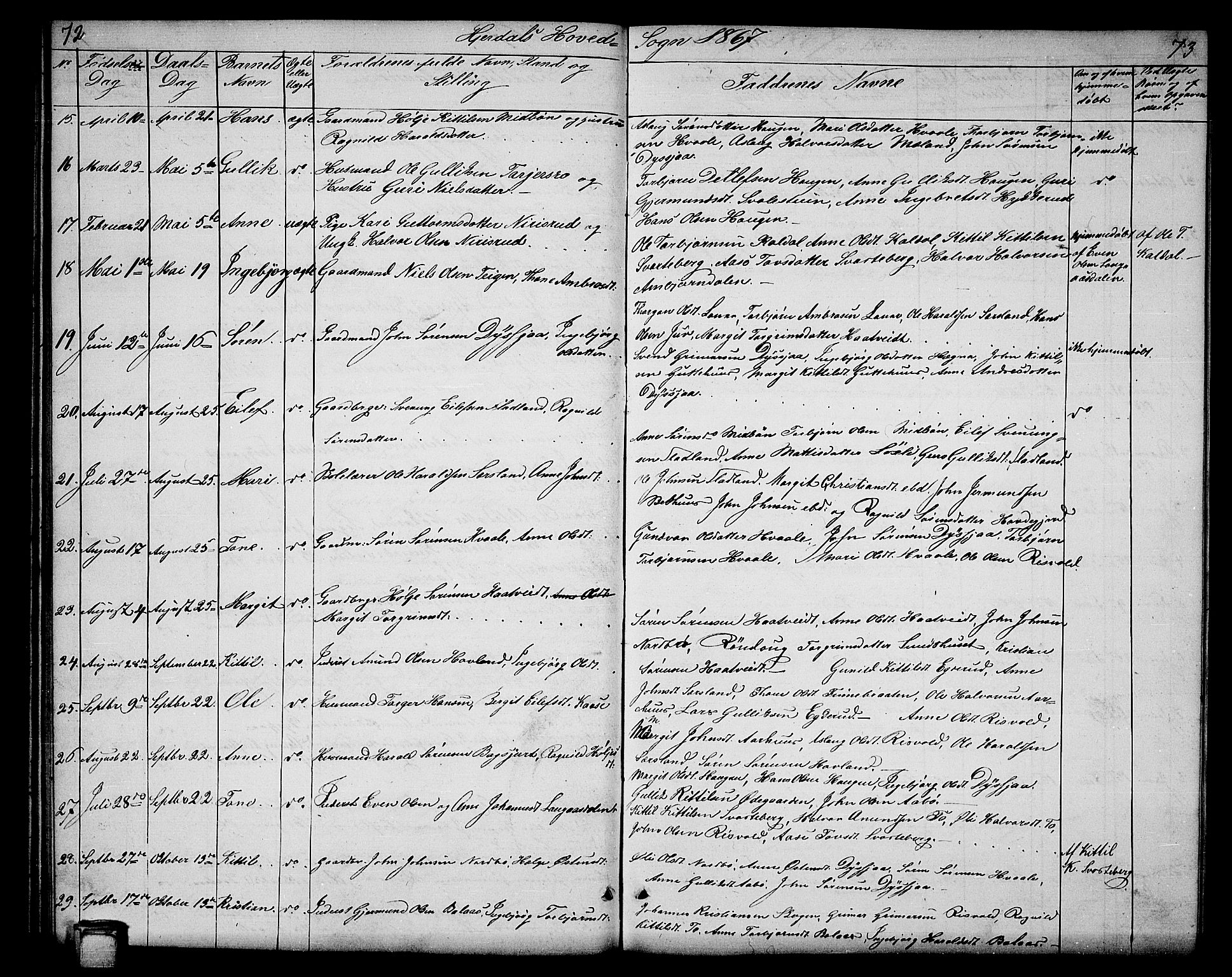 Hjartdal kirkebøker, SAKO/A-270/G/Ga/L0002: Parish register (copy) no. I 2, 1854-1888, p. 72-73