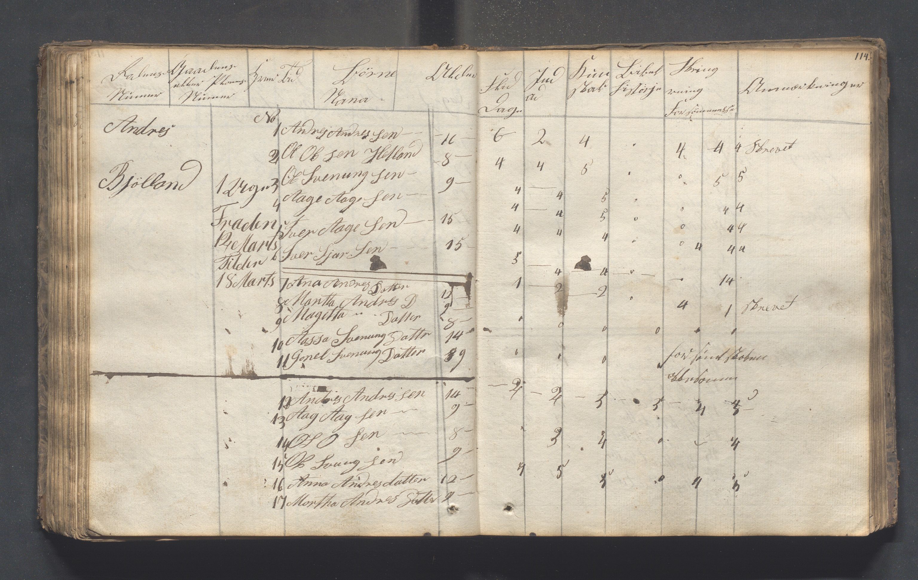 Hjelmeland kommune - Skolestyret, IKAR/K-102530/H/L0001: Skoleprotokoll - Syvende skoledistrikt, 1831-1856, p. 114