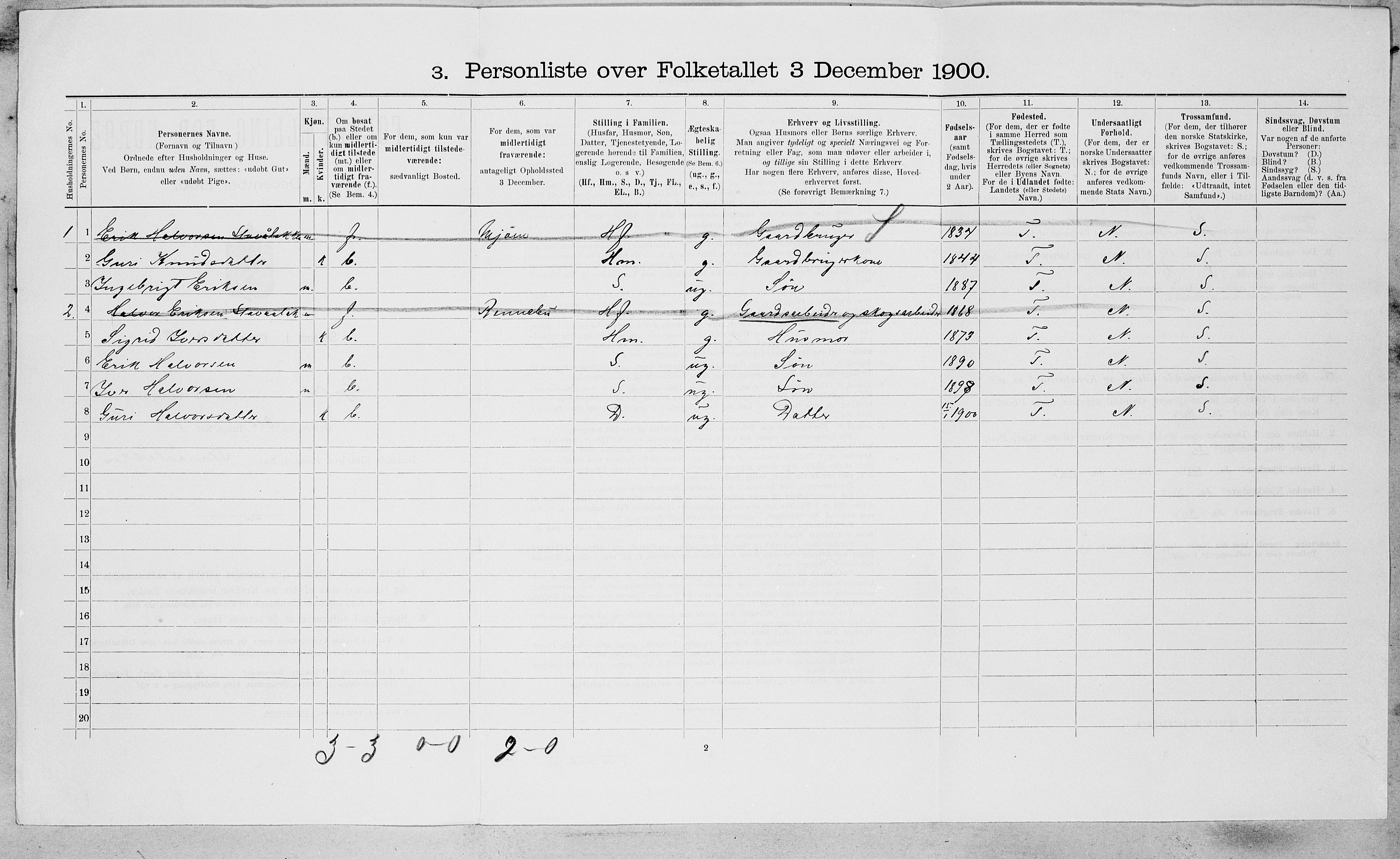 SAT, 1900 census for Oppdal, 1900, p. 127