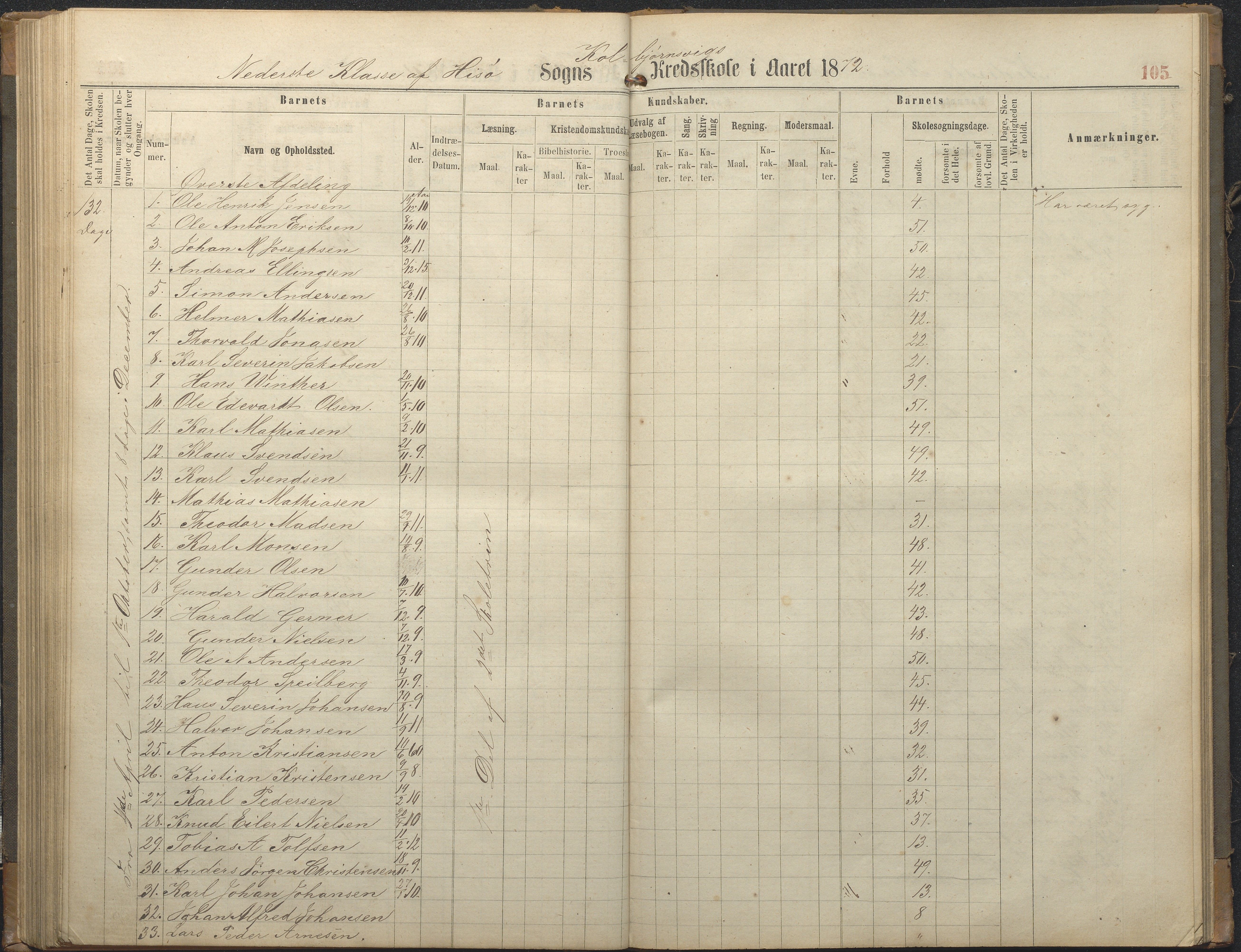 Hisøy kommune frem til 1991, AAKS/KA0922-PK/32/L0006: Skoleprotokoll, 1863-1887, p. 105