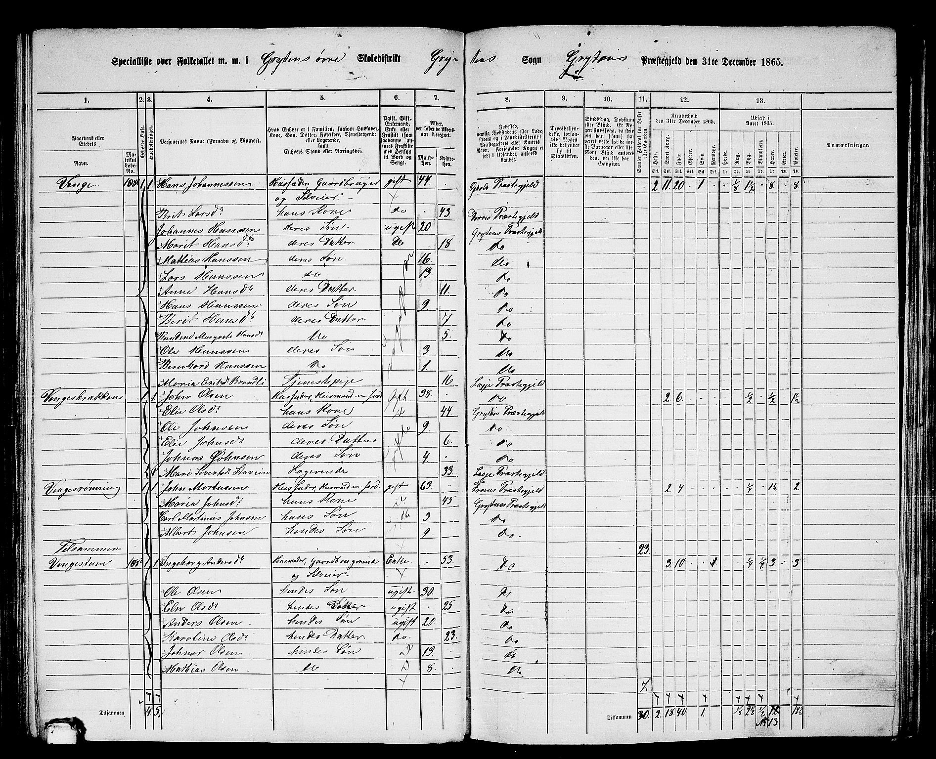 RA, 1865 census for Grytten, 1865, p. 89