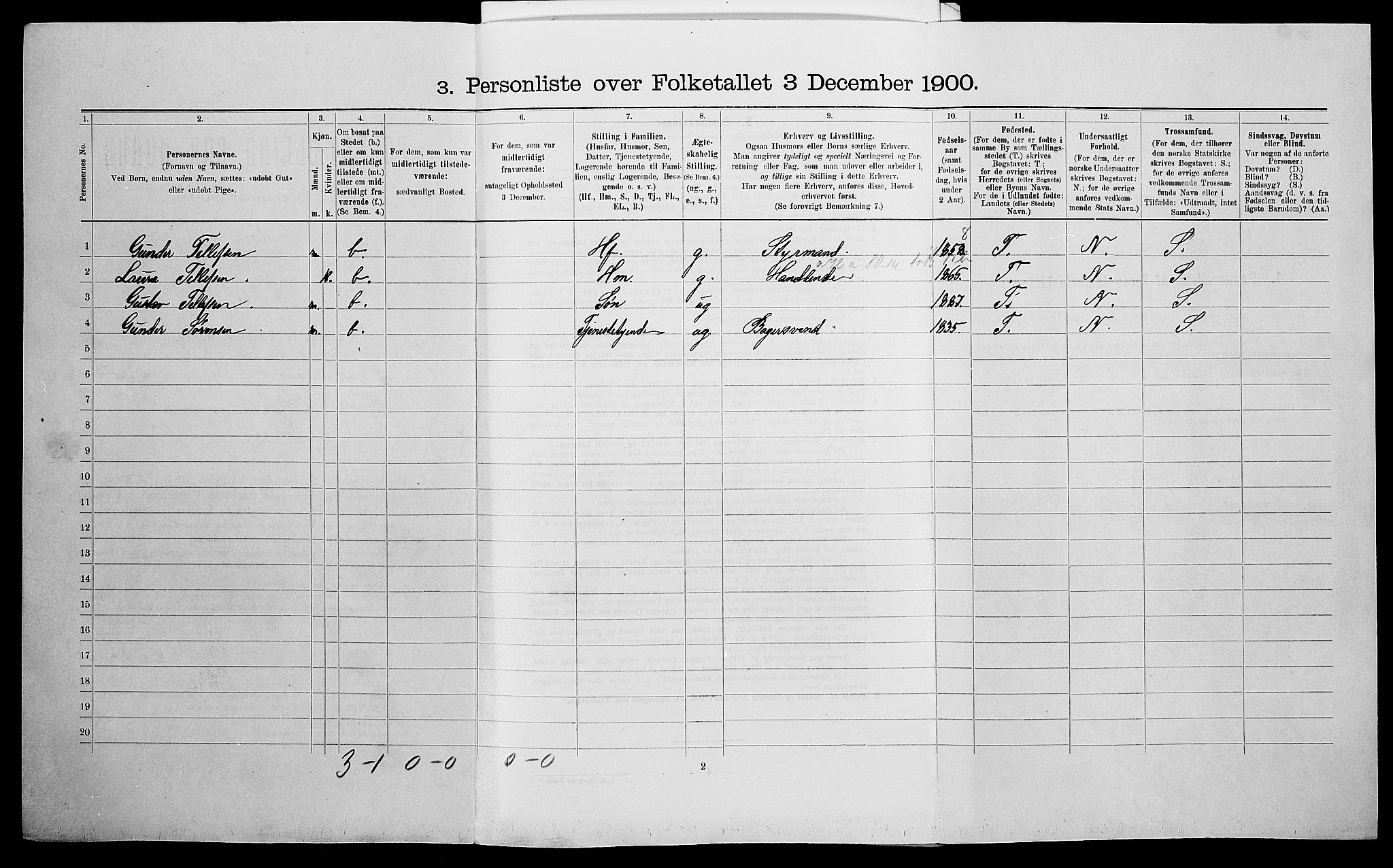 SAK, 1900 census for Kristiansand, 1900, p. 3621