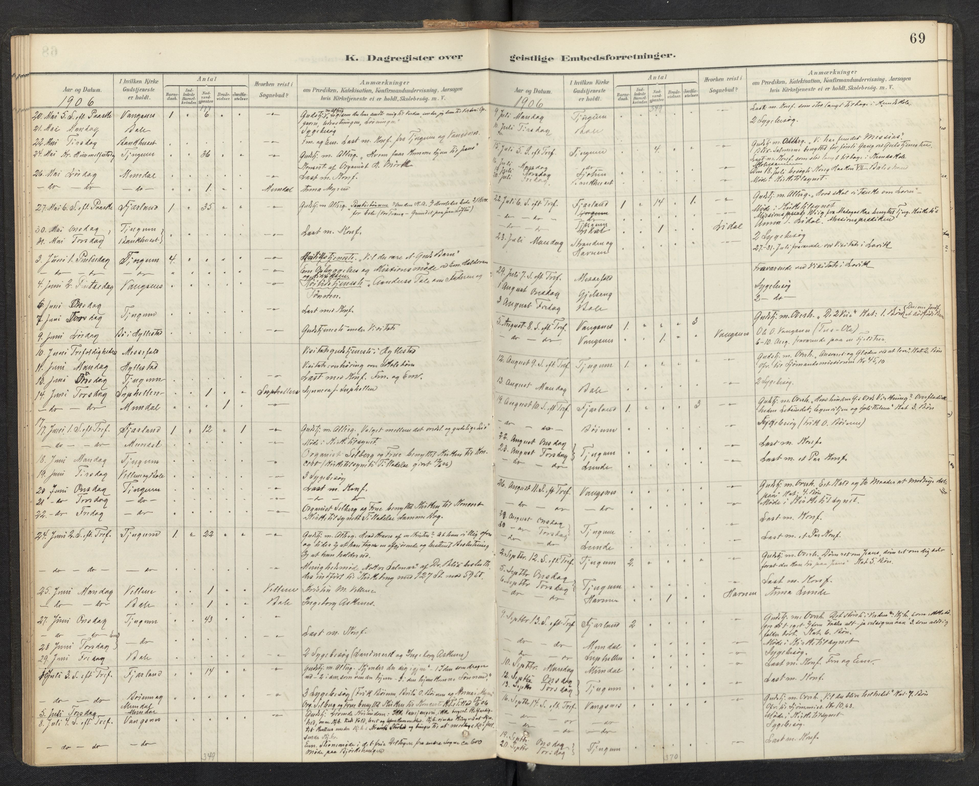 Balestrand sokneprestembete, SAB/A-79601/H/Haa/Haaf/L0001: Diary records no. F 1, 1889-1912, p. 68b-69a