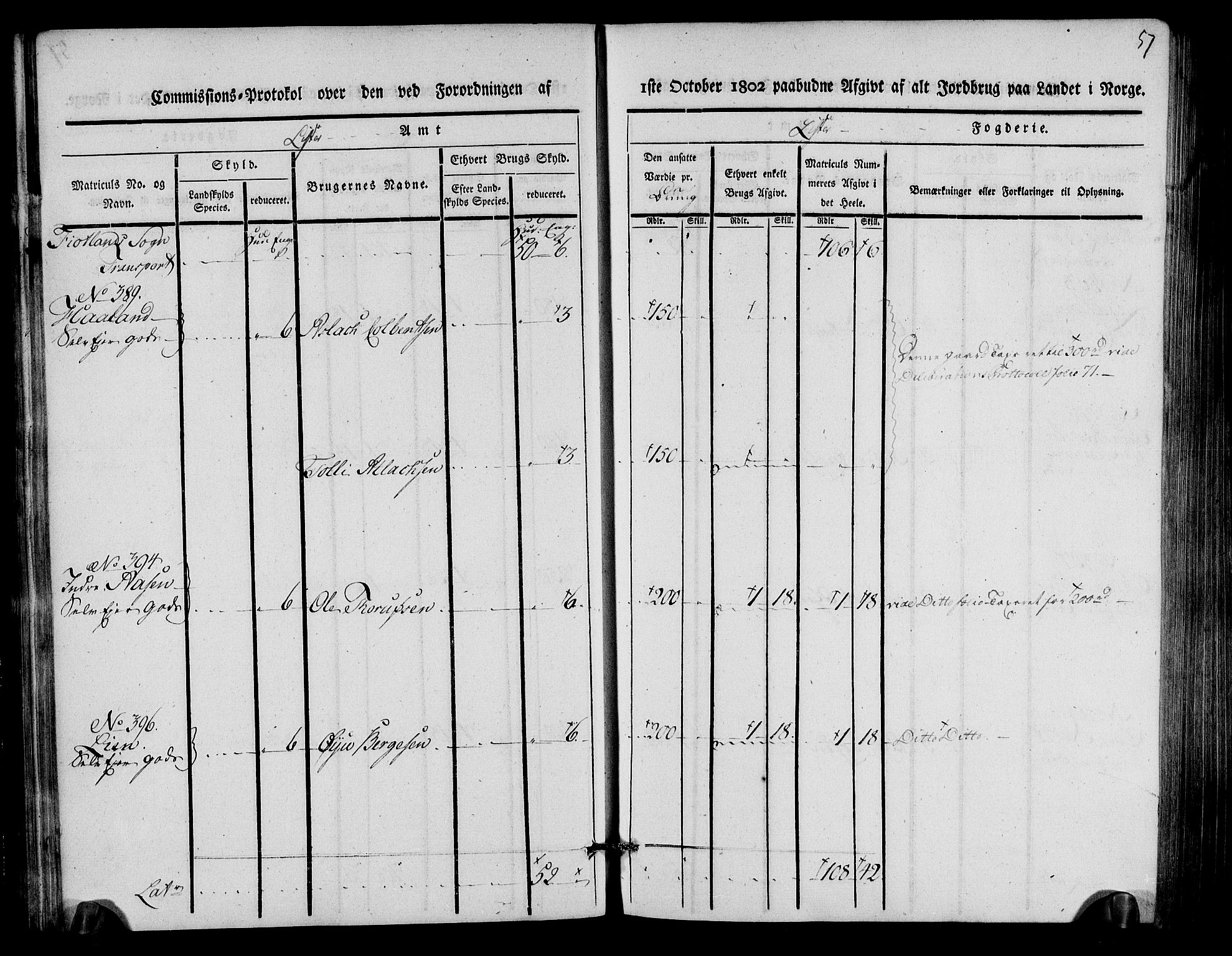 Rentekammeret inntil 1814, Realistisk ordnet avdeling, AV/RA-EA-4070/N/Ne/Nea/L0093: Lista fogderi. Kommisjonsprotokoll "Nr. 2", for Fjotland, Spind, Herad, Vanse og Kvås sogn, 1803, p. 29