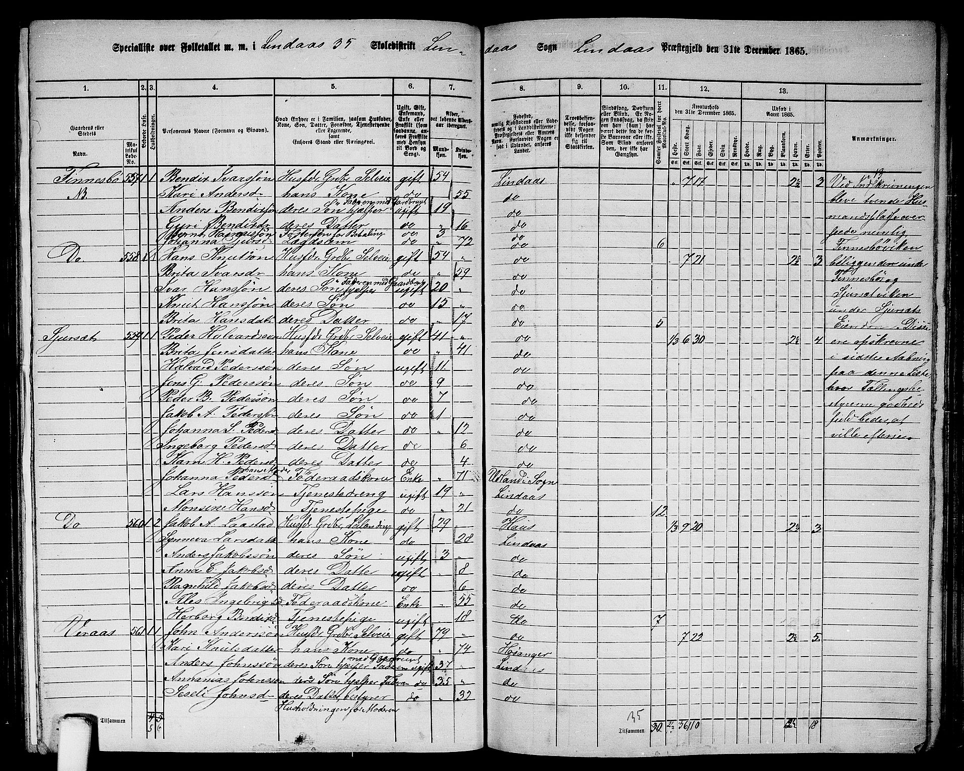 RA, 1865 census for Lindås, 1865, p. 215