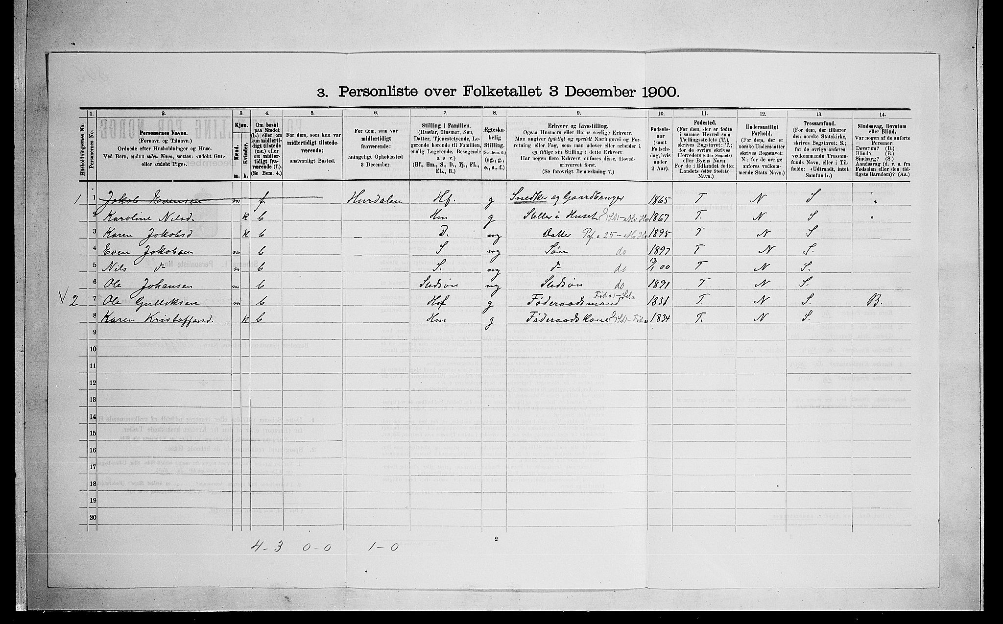 SAO, 1900 census for Feiring, 1900