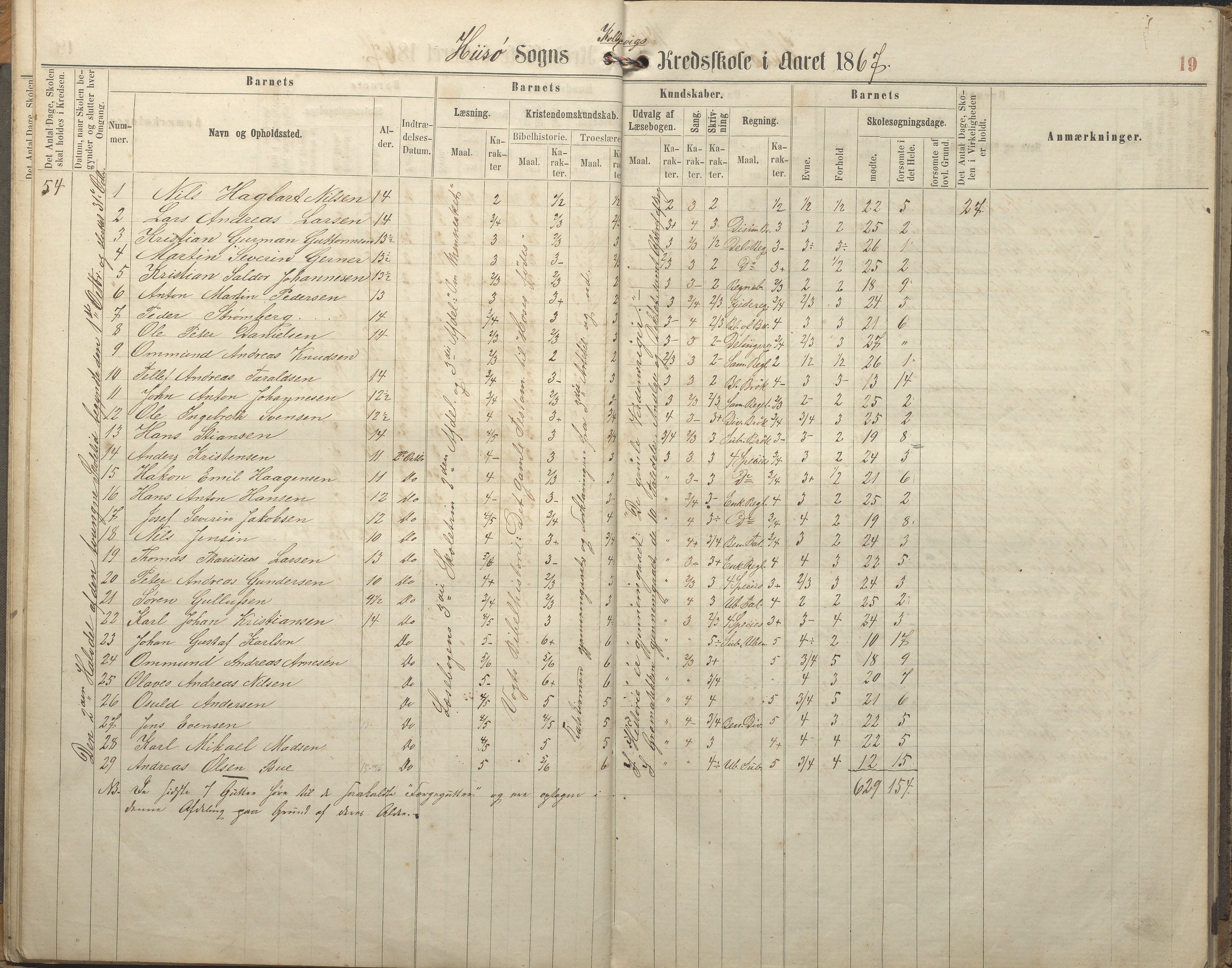 Hisøy kommune frem til 1991, AAKS/KA0922-PK/32/L0005: Skoleprotokoll, 1863-1881, p. 19