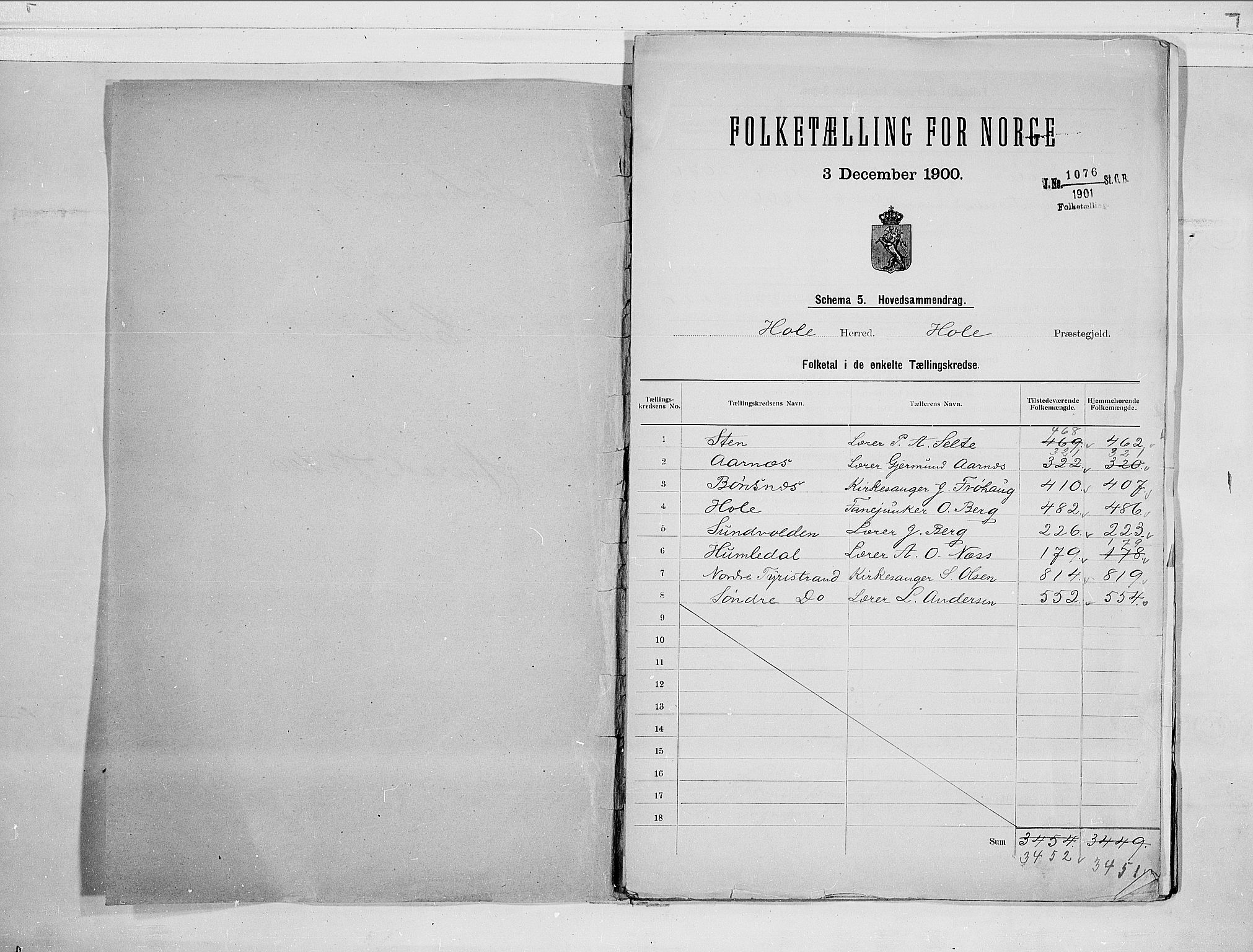 RA, 1900 census for Hole, 1900, p. 2