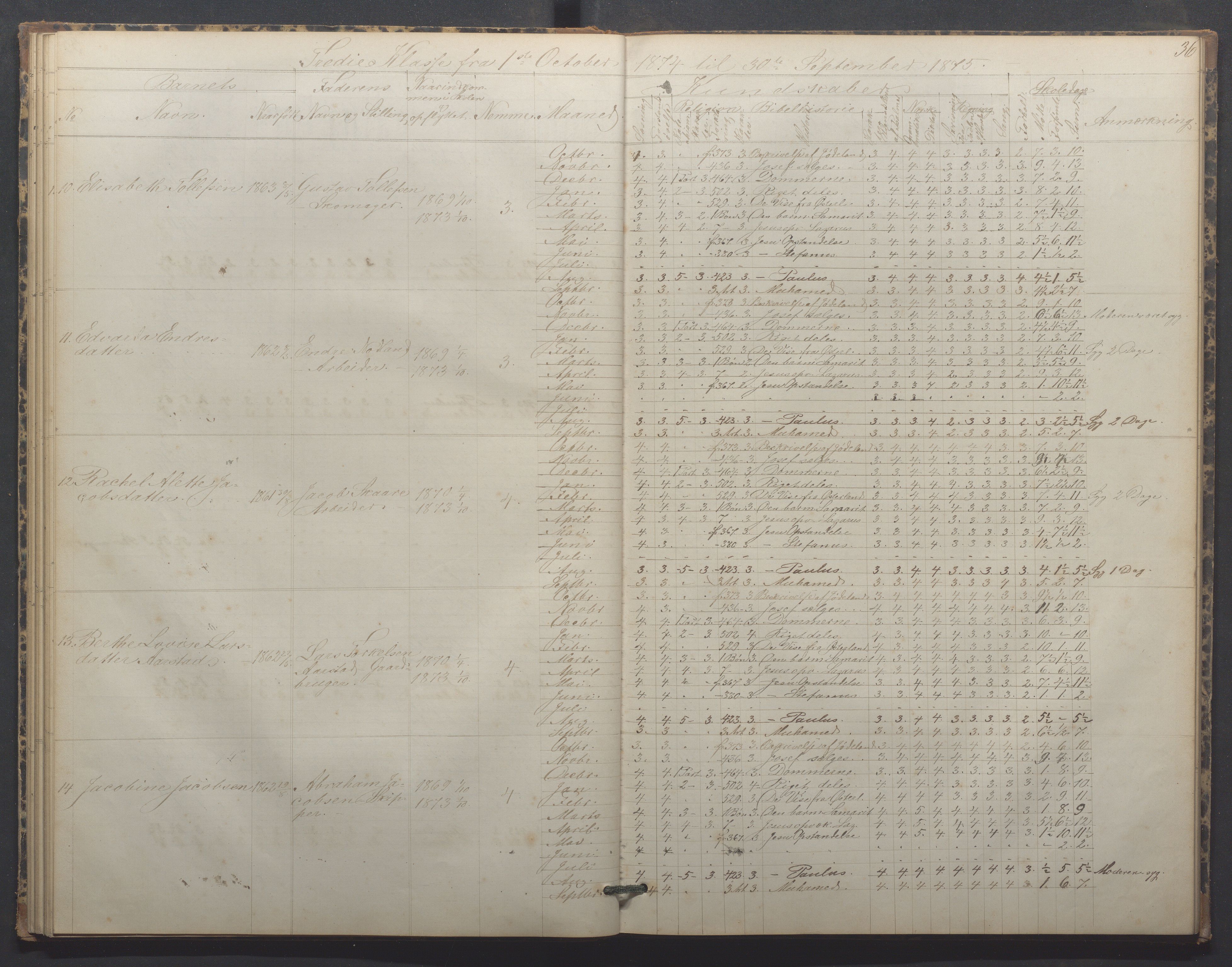 Egersund kommune (Ladested) - Egersund almueskole/folkeskole, IKAR/K-100521/H/L0015: Skoleprotokoll - Almueskolen, 3. klasse, 1873-1877, p. 36
