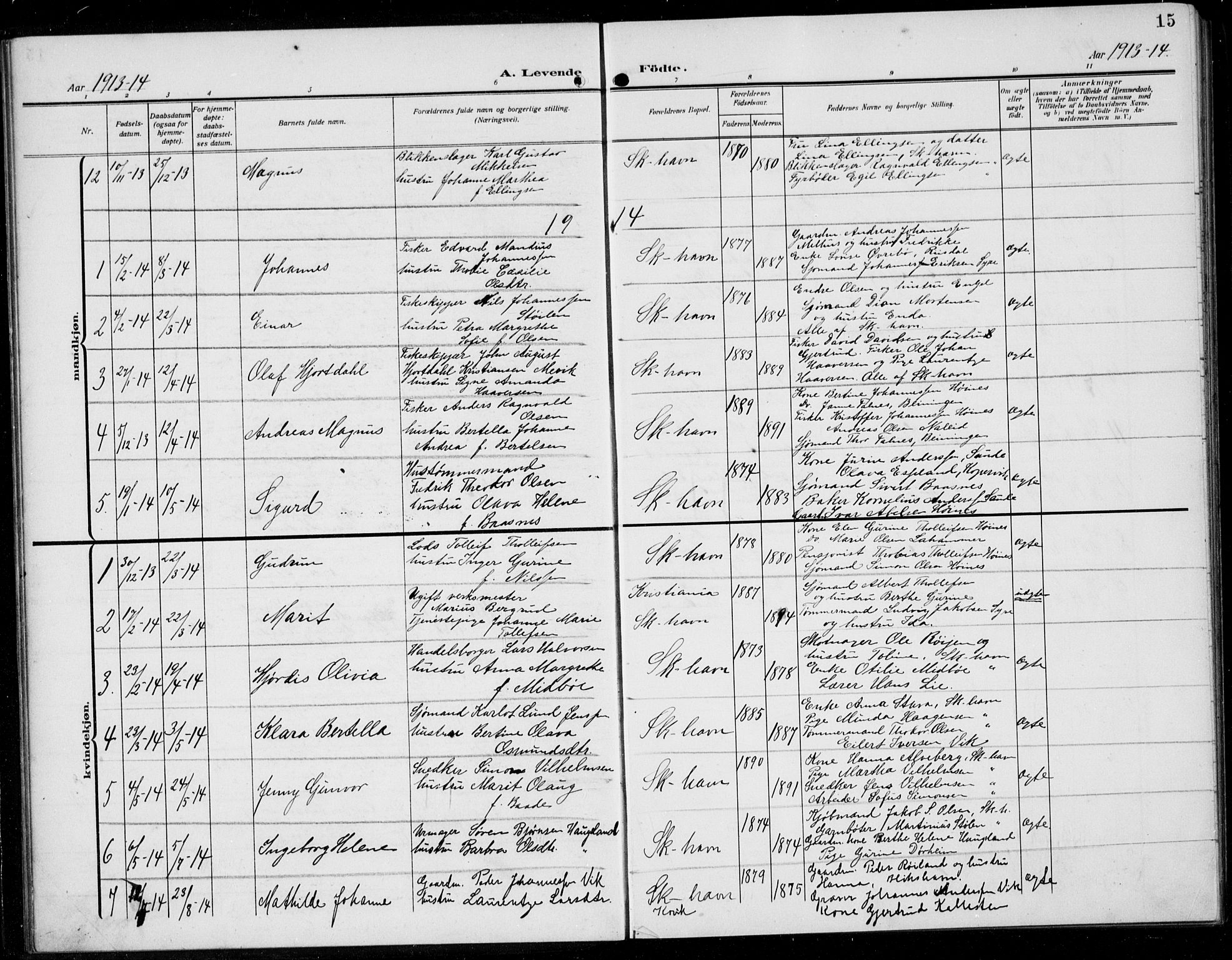 Skudenes sokneprestkontor, SAST/A -101849/H/Ha/Hab/L0010: Parish register (copy) no. B 10, 1908-1936, p. 15