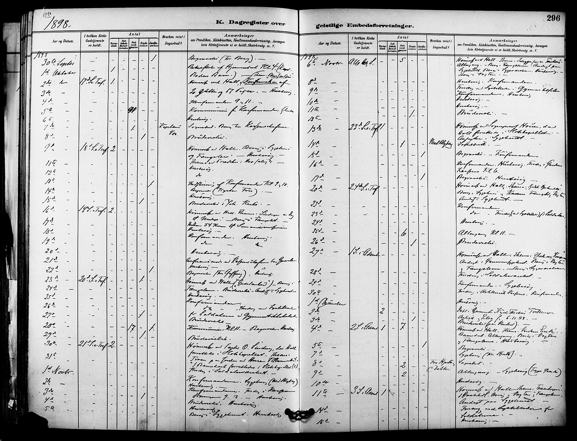 Garnisonsmenigheten Kirkebøker, SAO/A-10846/F/Fa/L0013: Parish register (official) no. 13, 1894-1904, p. 296