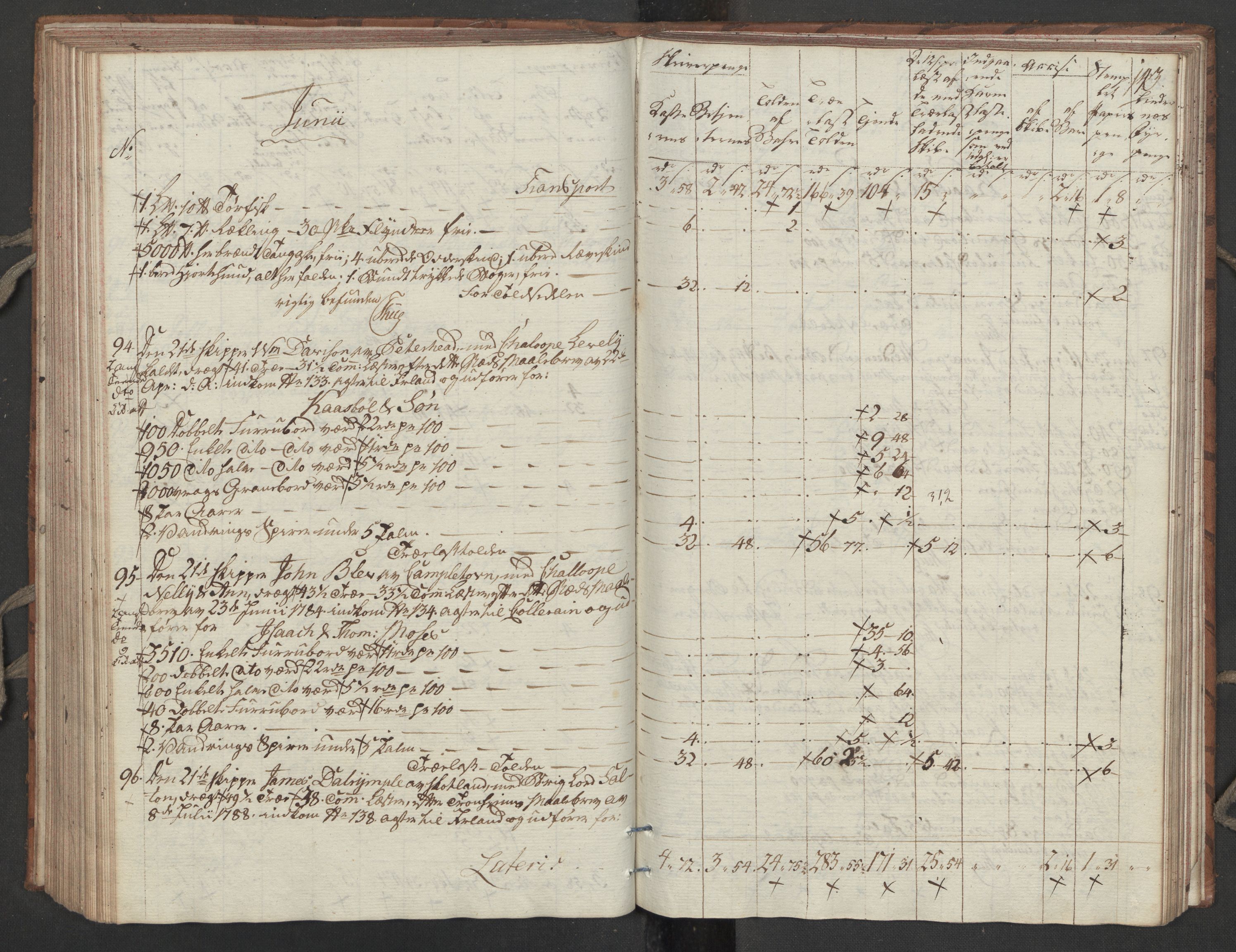 Generaltollkammeret, tollregnskaper, RA/EA-5490/R32/L0051/0001: Tollregnskaper Kristiansund / Tollbok, 1794, p. 142b-143a