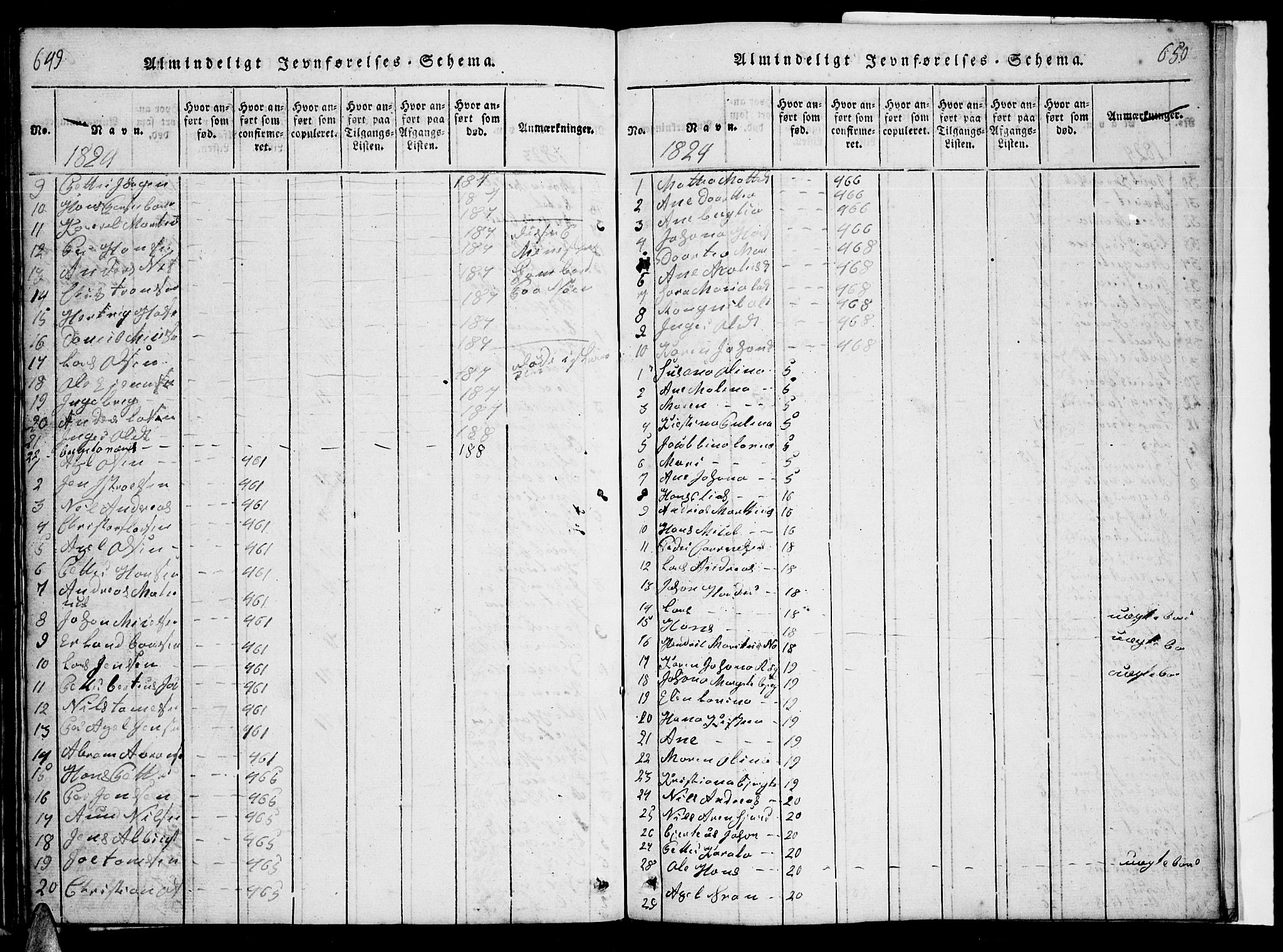 Ministerialprotokoller, klokkerbøker og fødselsregistre - Nordland, SAT/A-1459/863/L0911: Parish register (copy) no. 863C01, 1821-1858, p. 649-650