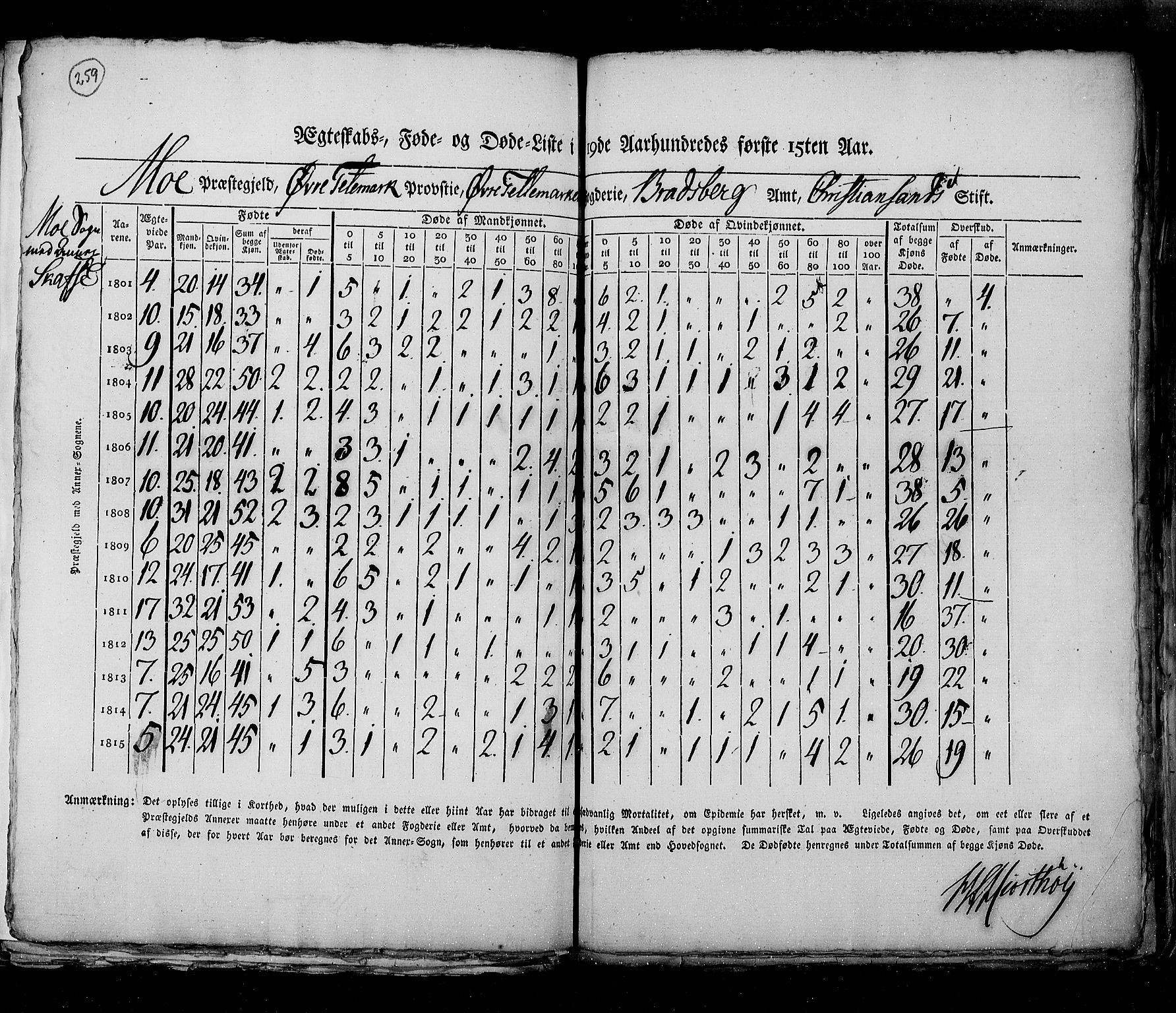 RA, Census 1815, vol. 6: Akershus stift and Kristiansand stift, 1815, p. 259