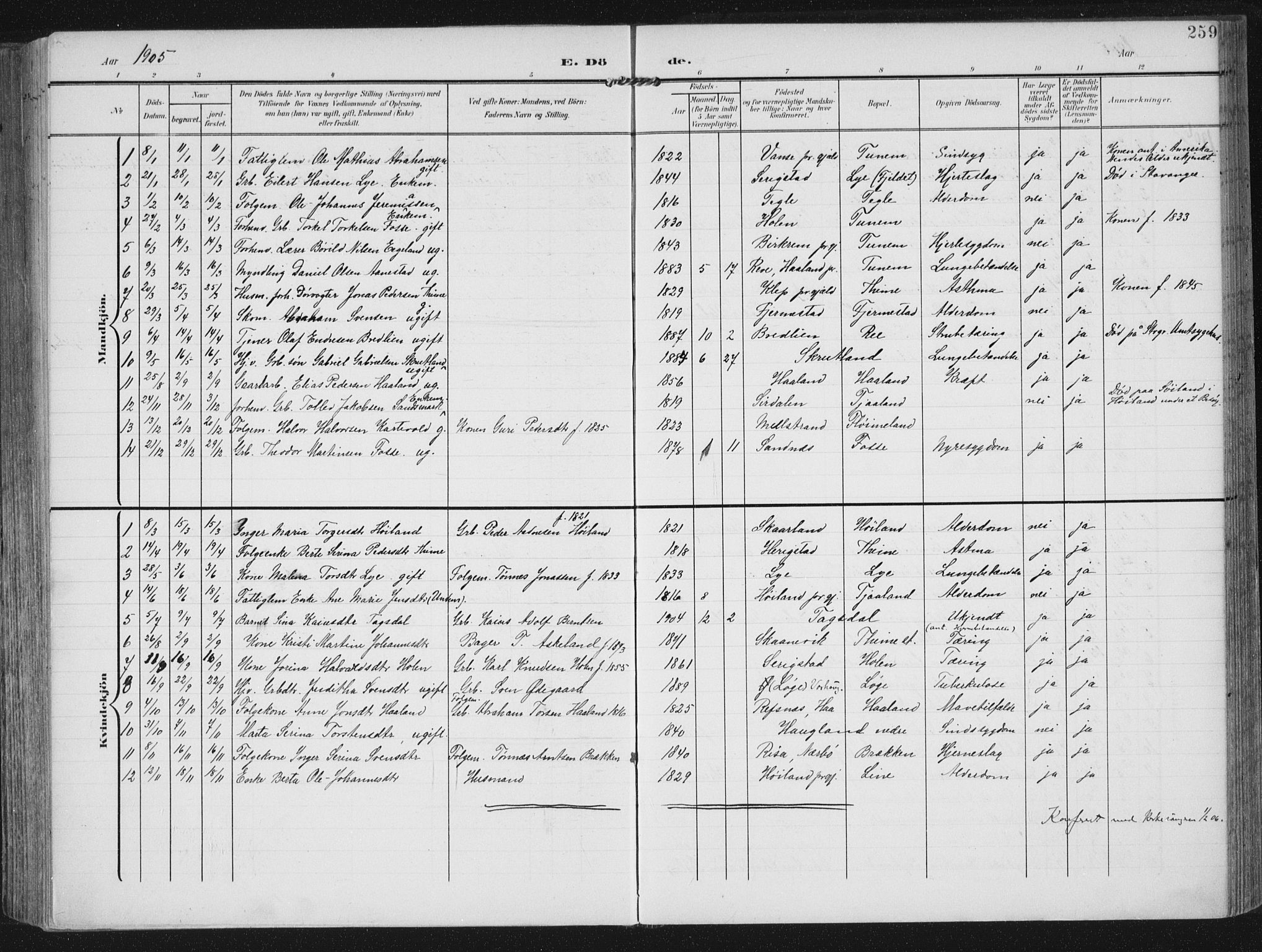 Lye sokneprestkontor, AV/SAST-A-101794/002/A/L0001: Parish register (official) no. A 12, 1904-1920, p. 259