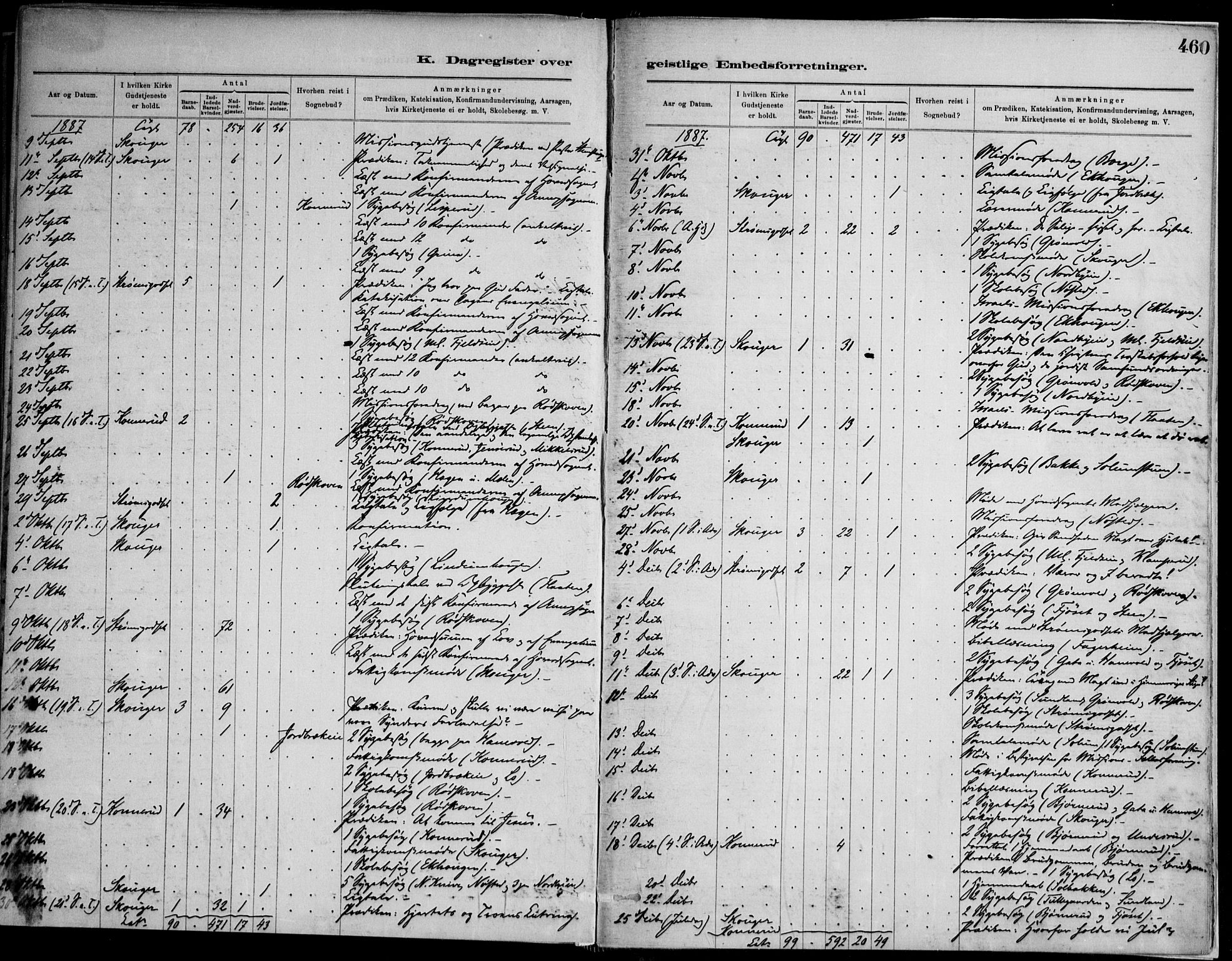 Skoger kirkebøker, AV/SAKO-A-59/F/Fa/L0006: Parish register (official) no. I 6, 1885-1910, p. 460