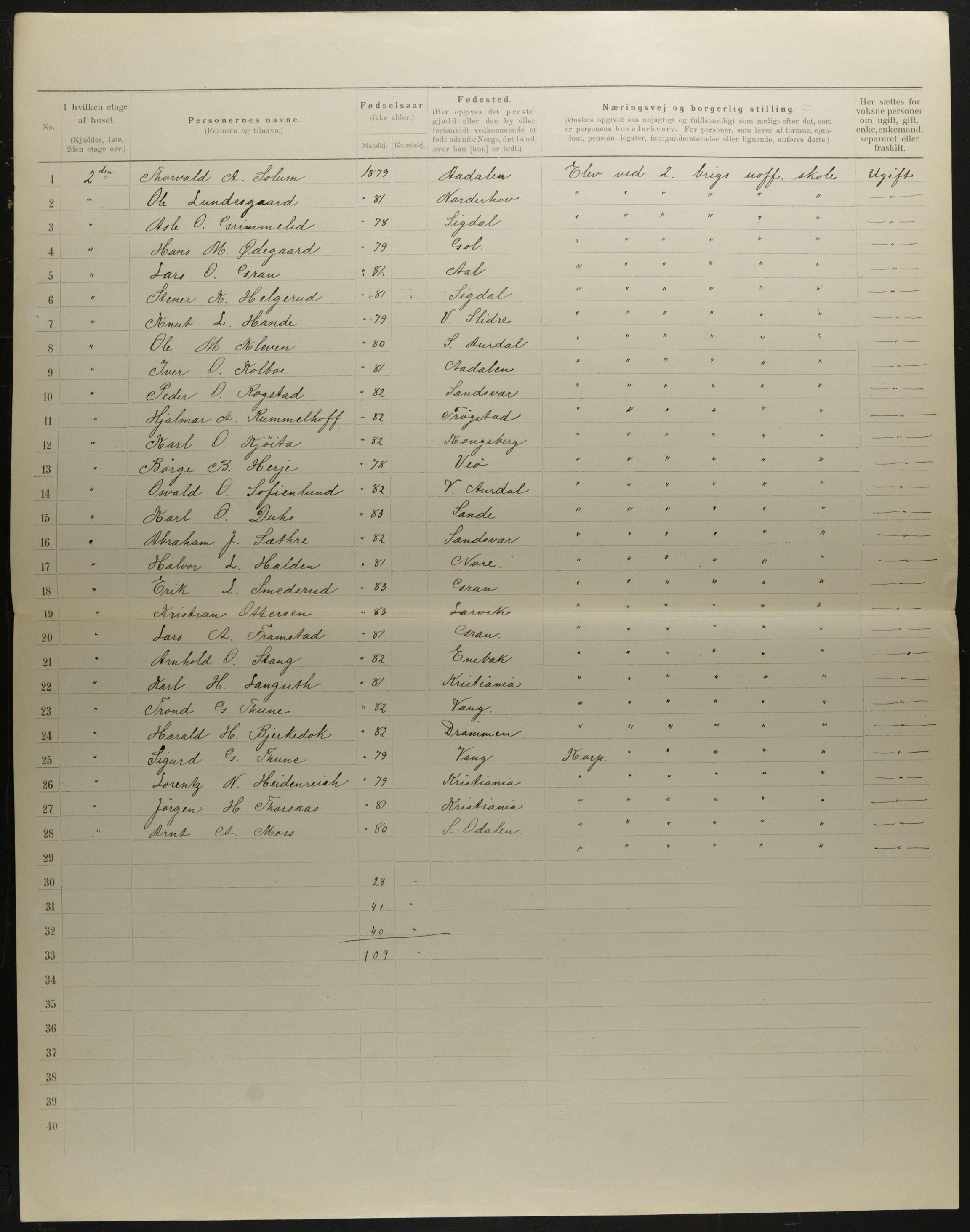 OBA, Municipal Census 1901 for Kristiania, 1901, p. 4861