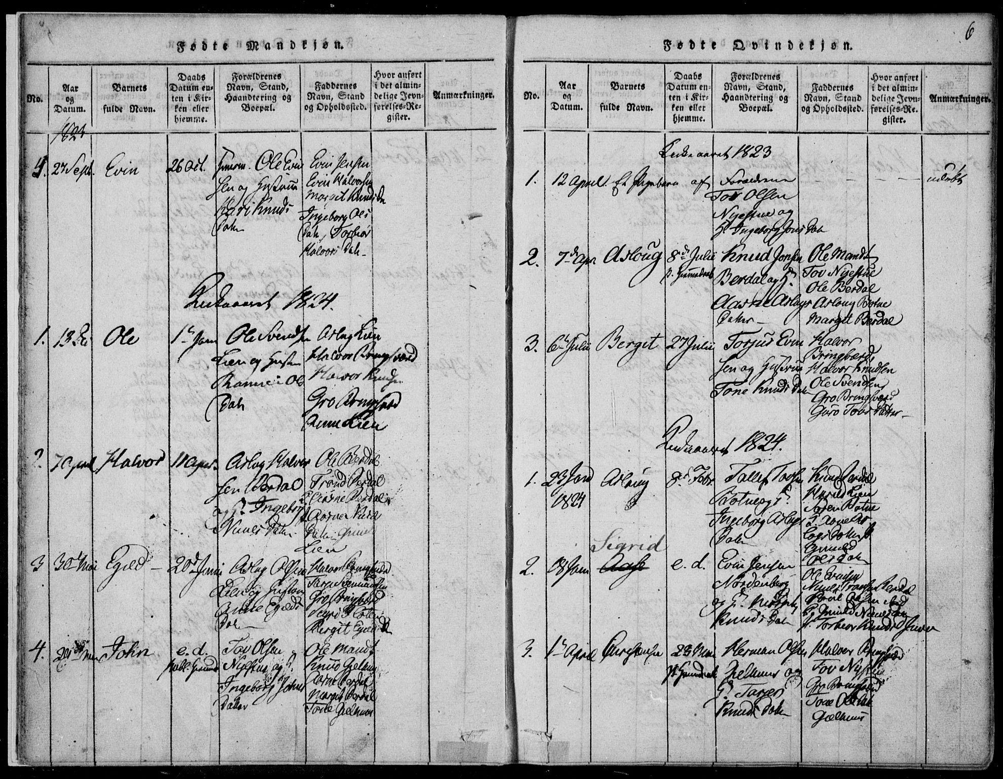 Vinje kirkebøker, SAKO/A-312/F/Fb/L0001: Parish register (official) no. II 1, 1814-1843, p. 6