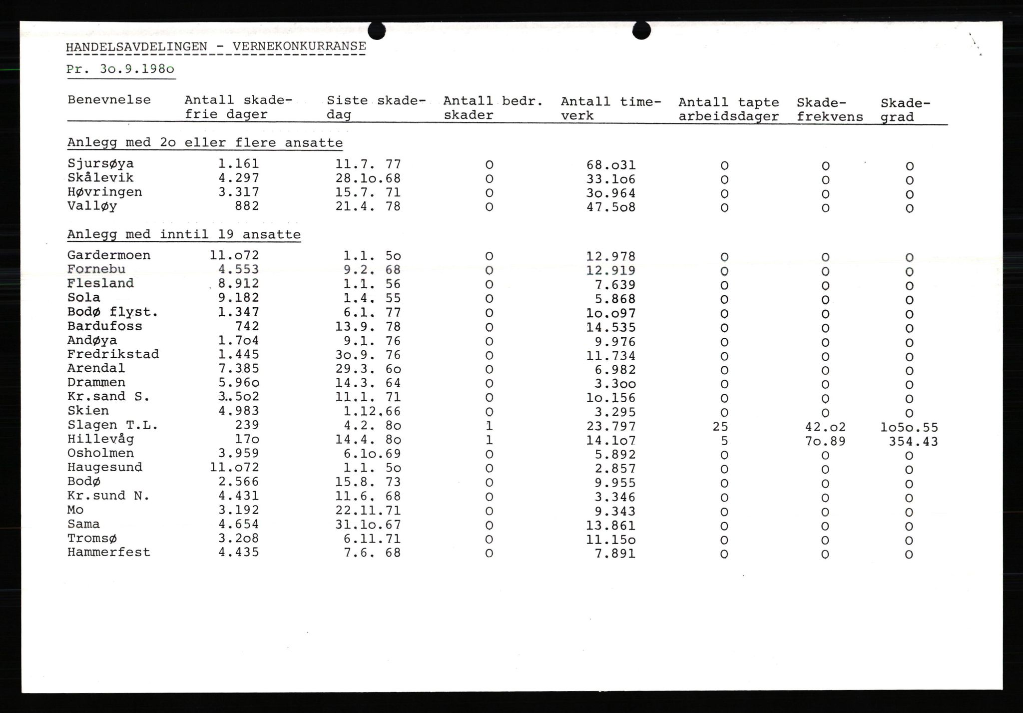 Pa 0982 - Esso Norge A/S, SAST/A-100448/X/Xd/L0001: Esso Extra Nytt, 1977-1980