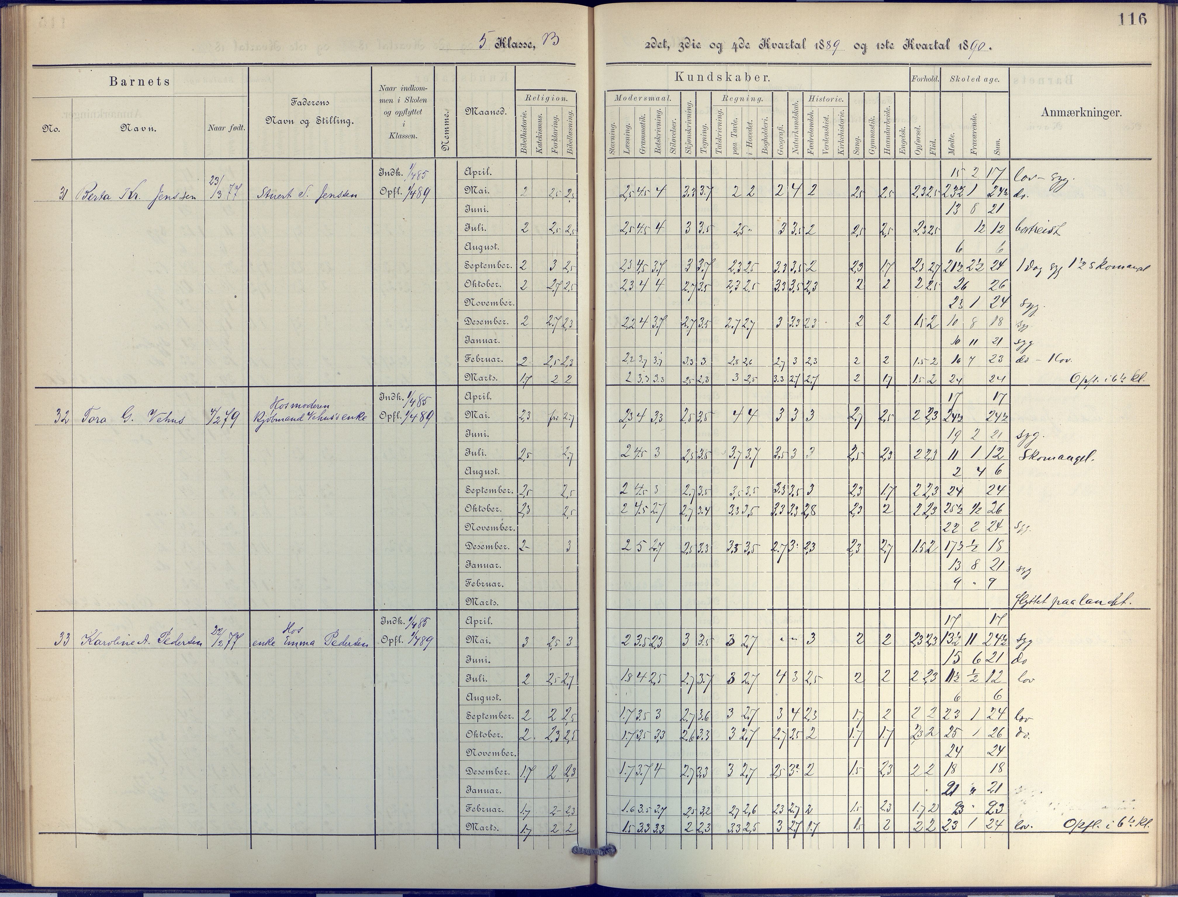 Arendal kommune, Katalog I, AAKS/KA0906-PK-I/07/L0044: Protokoll for 4. og 5. klasse, 1885-1893, p. 116