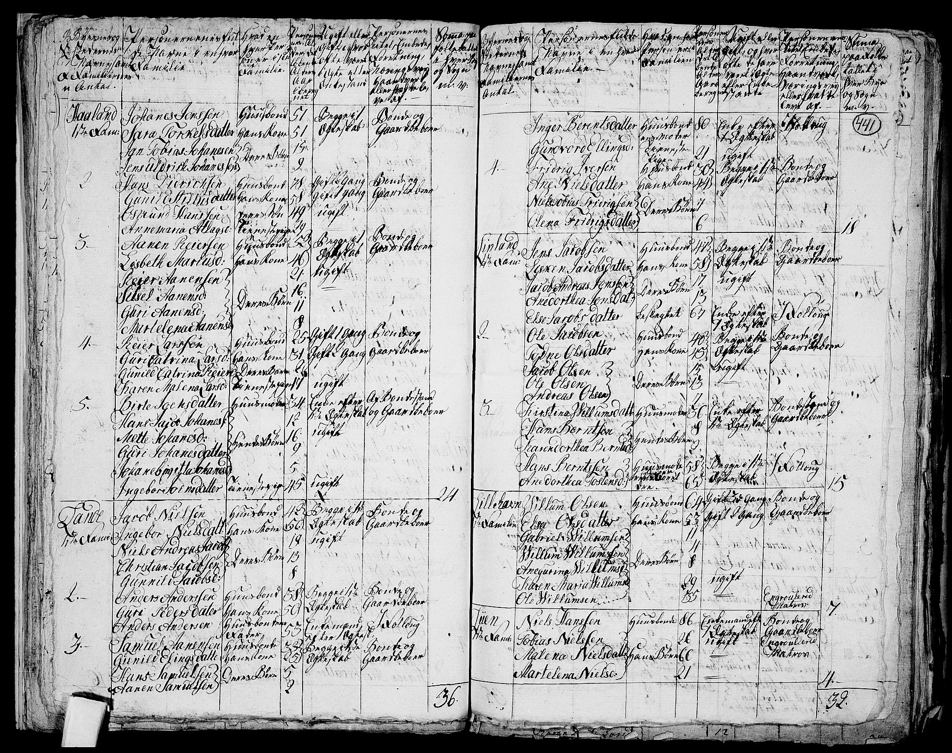 RA, 1801 census for 1037P Nedre Kvinesdal, 1801, p. 440b-441a