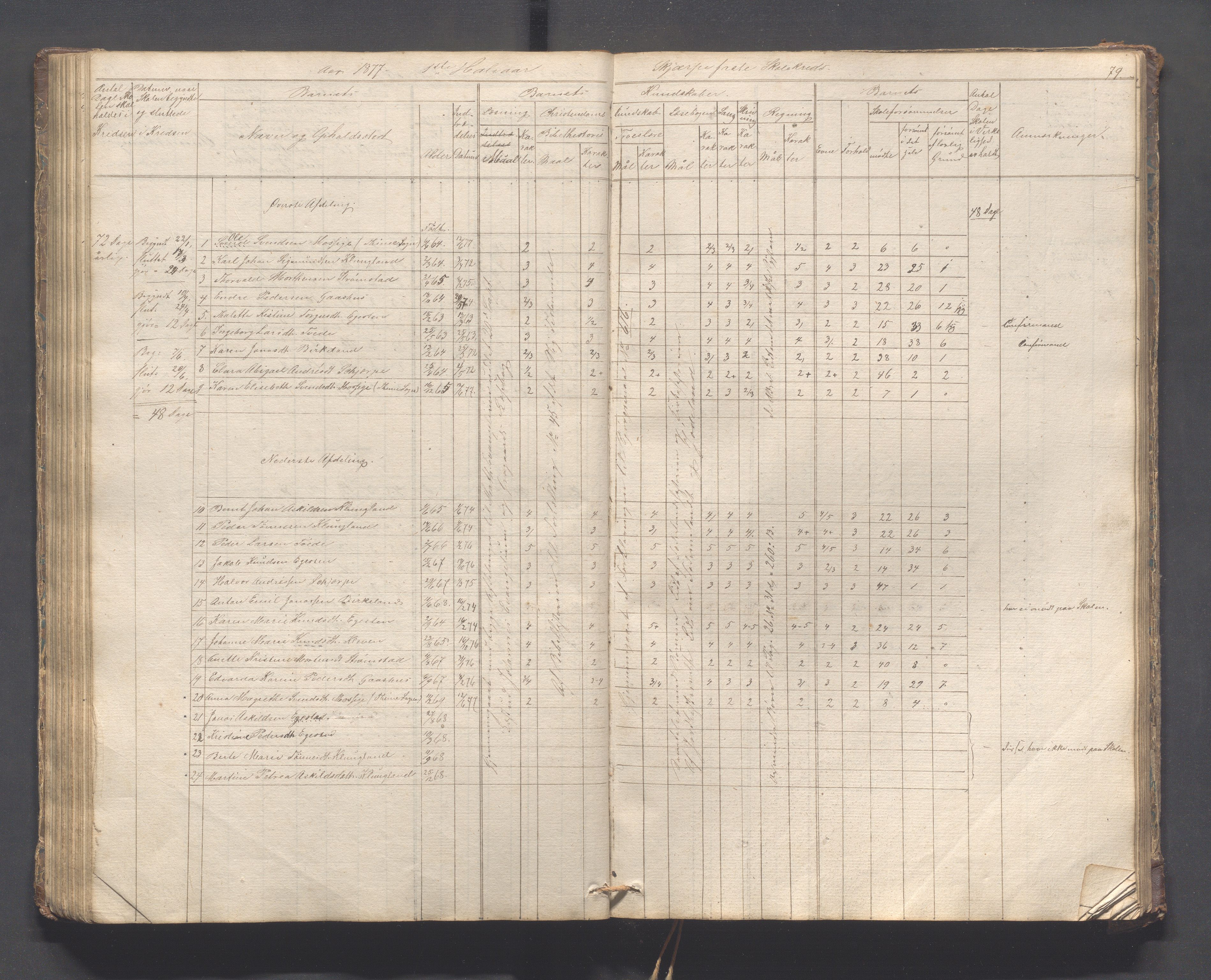 Helleland kommune - Skolekommisjonen/skolestyret, IKAR/K-100486/H/L0005: Skoleprotokoll - Lomeland, Skjerpe, Ramsland, 1845-1891, p. 79