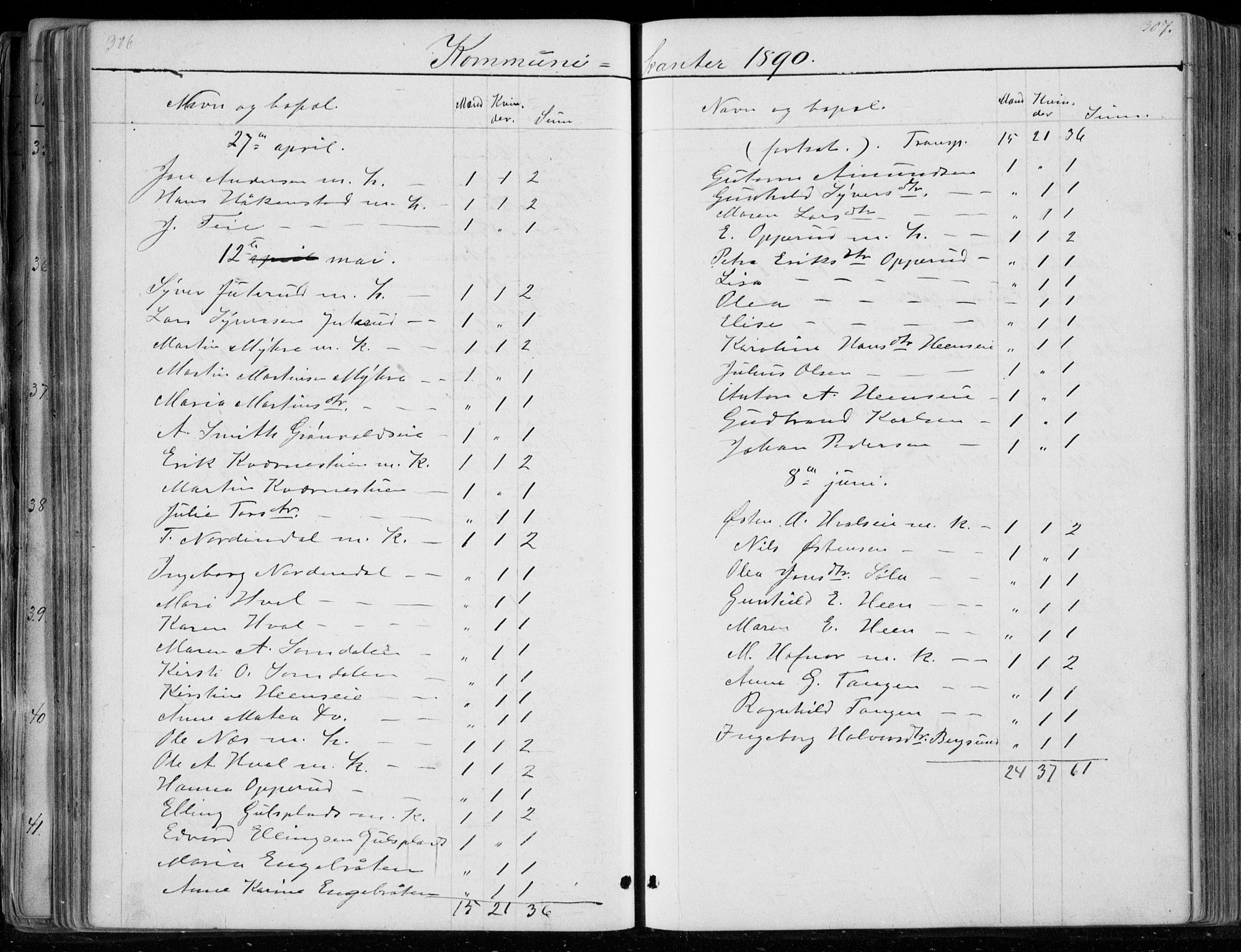 Ådal kirkebøker, SAKO/A-248/G/Gc/L0001: Parish register (copy) no. III 1, 1862-1898, p. 306-307