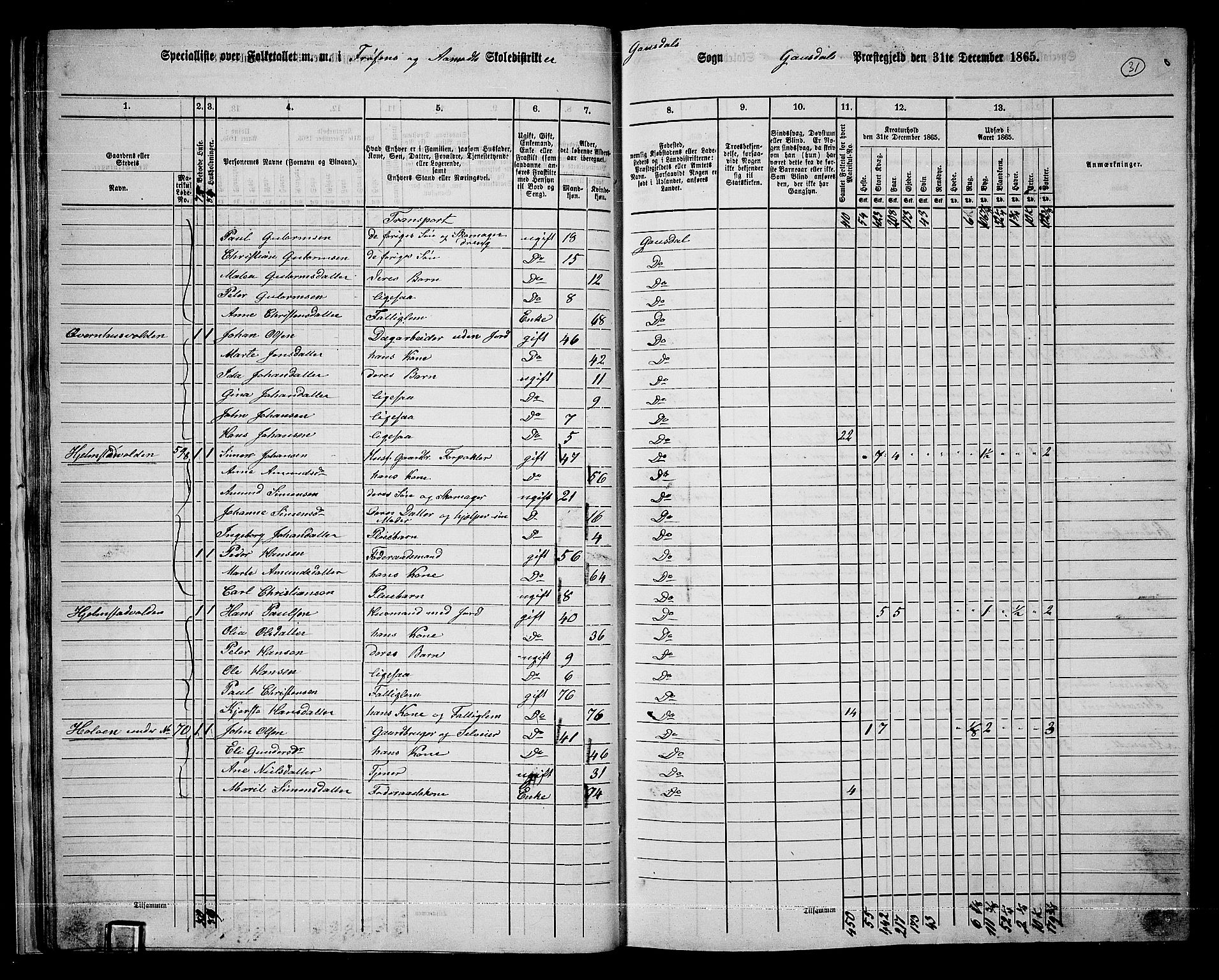 RA, 1865 census for Gausdal, 1865, p. 28