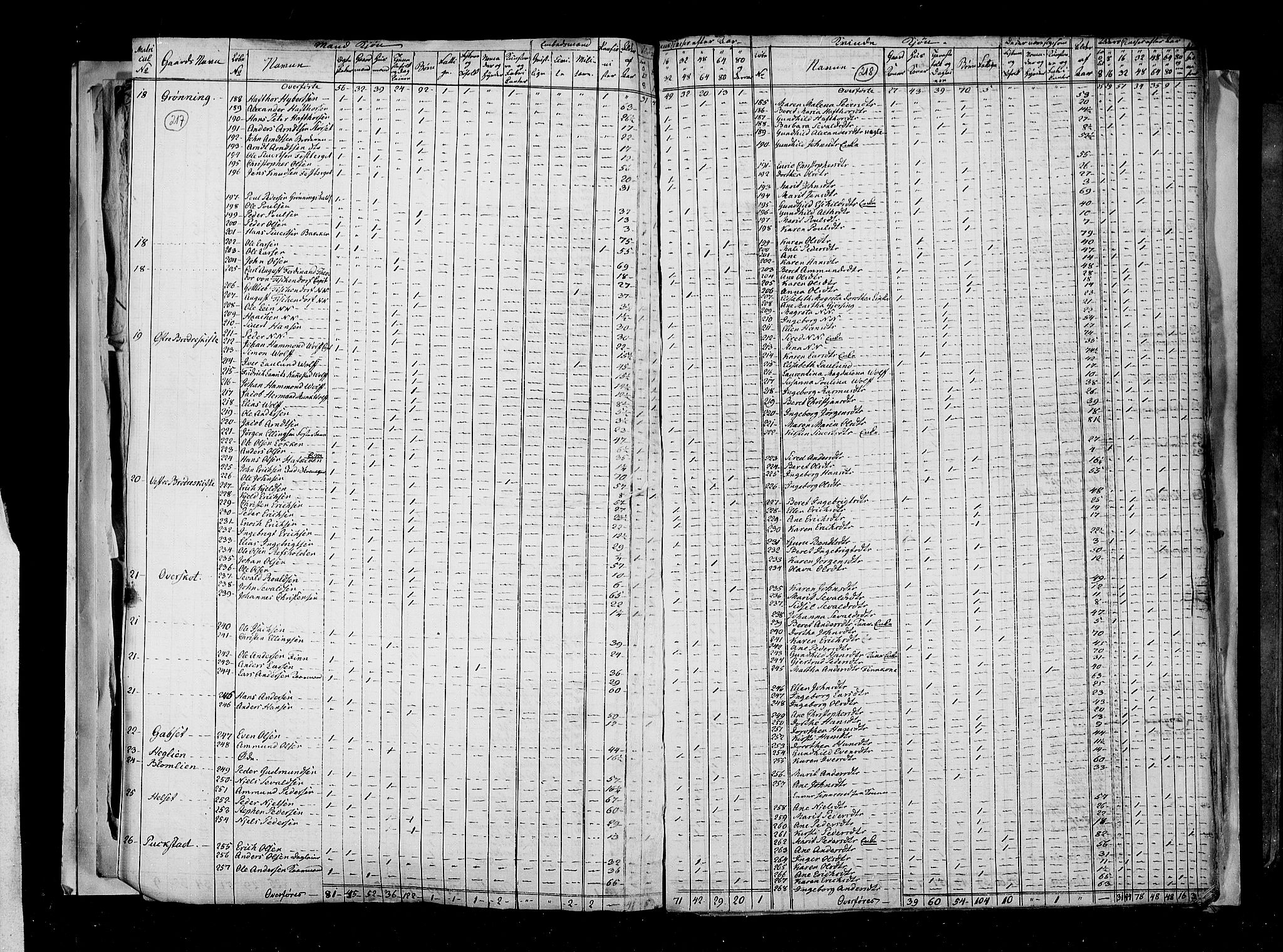 RA, Census 1815, vol. 2: Bergen stift and Trondheim stift, 1815, p. 140