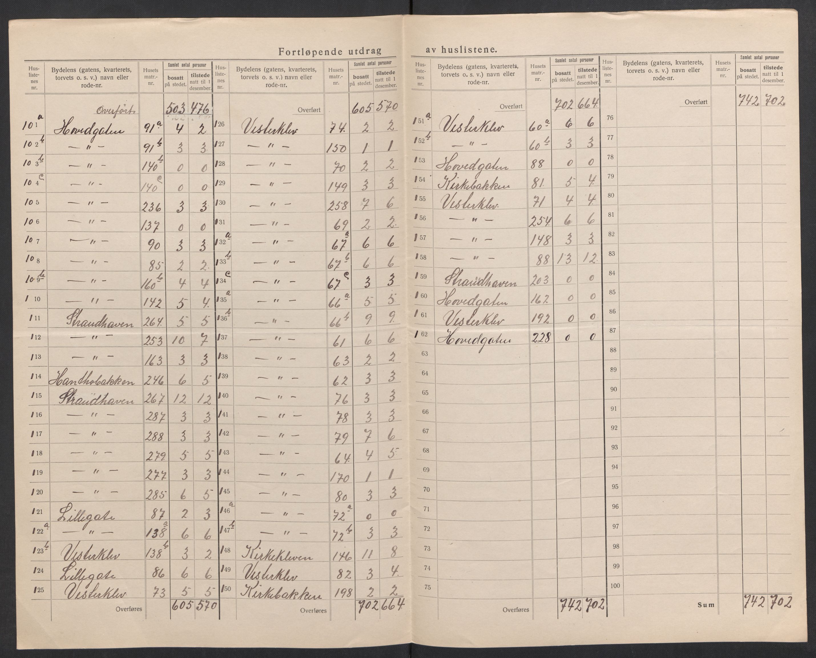 SAK, 1920 census for Tvedestrand, 1920, p. 17