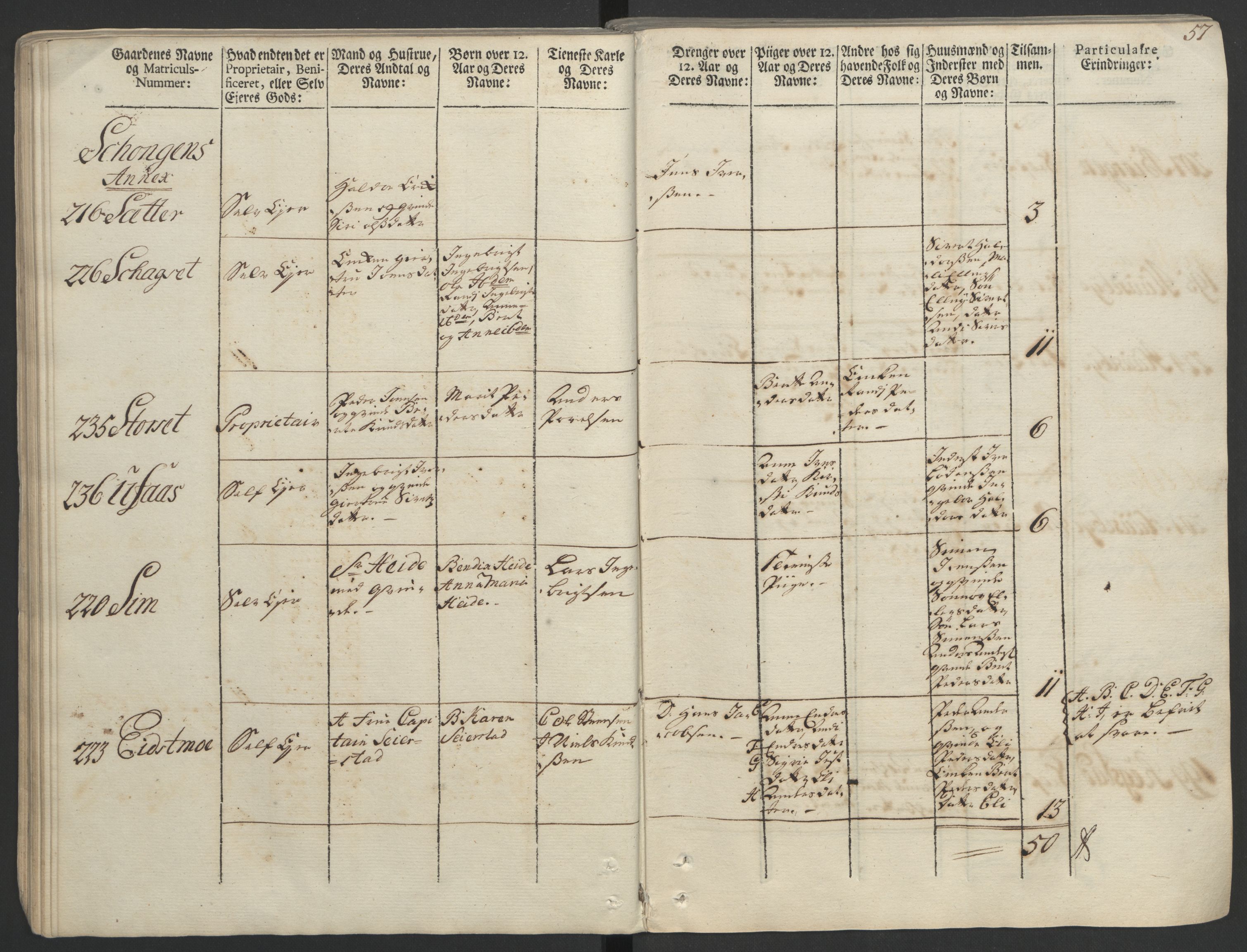 Rentekammeret inntil 1814, Realistisk ordnet avdeling, RA/EA-4070/Ol/L0020/0002: [Gg 10]: Ekstraskatten, 23.09.1762. Romsdal, Strinda, Selbu, Inderøy. / Strinda og Selbu, 1763, p. 54