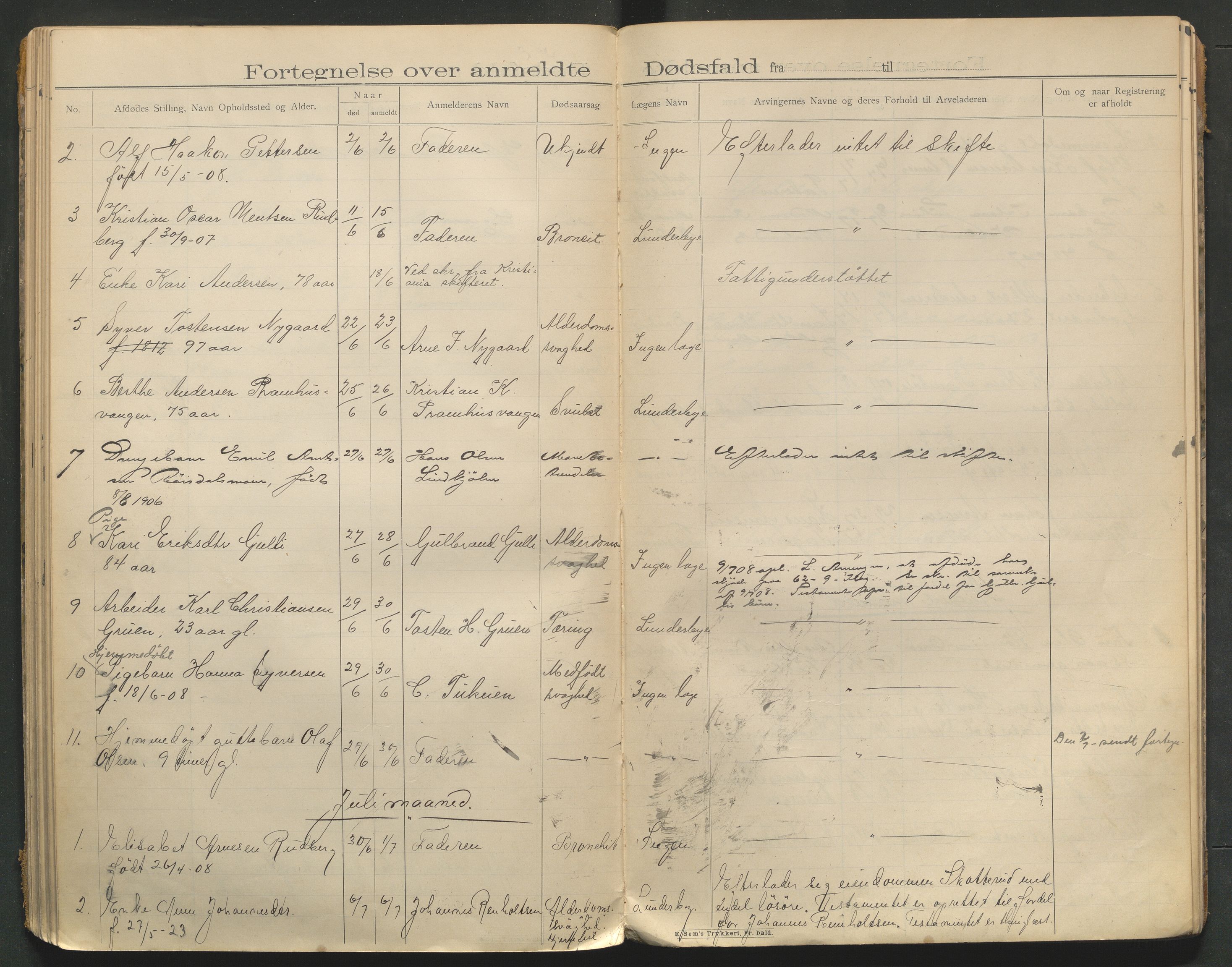 Eidskog lensmannskontor, AV/SAH-LHE-009/H/Ha/Haa/L0001/0002: Dødsfallsprotokoller / Dødsfallsprotokoll, 1901-1910