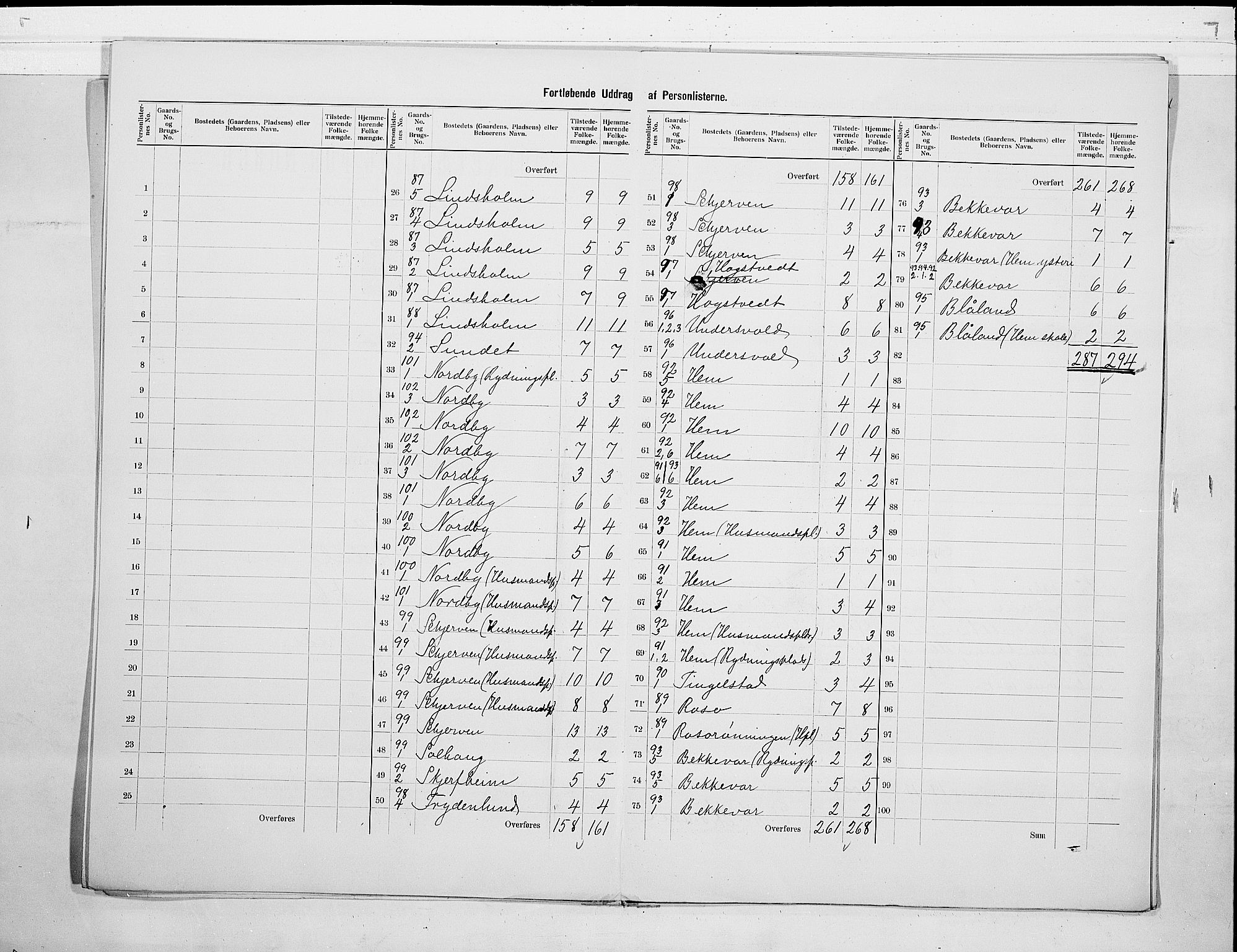 RA, 1900 census for Lardal, 1900, p. 7