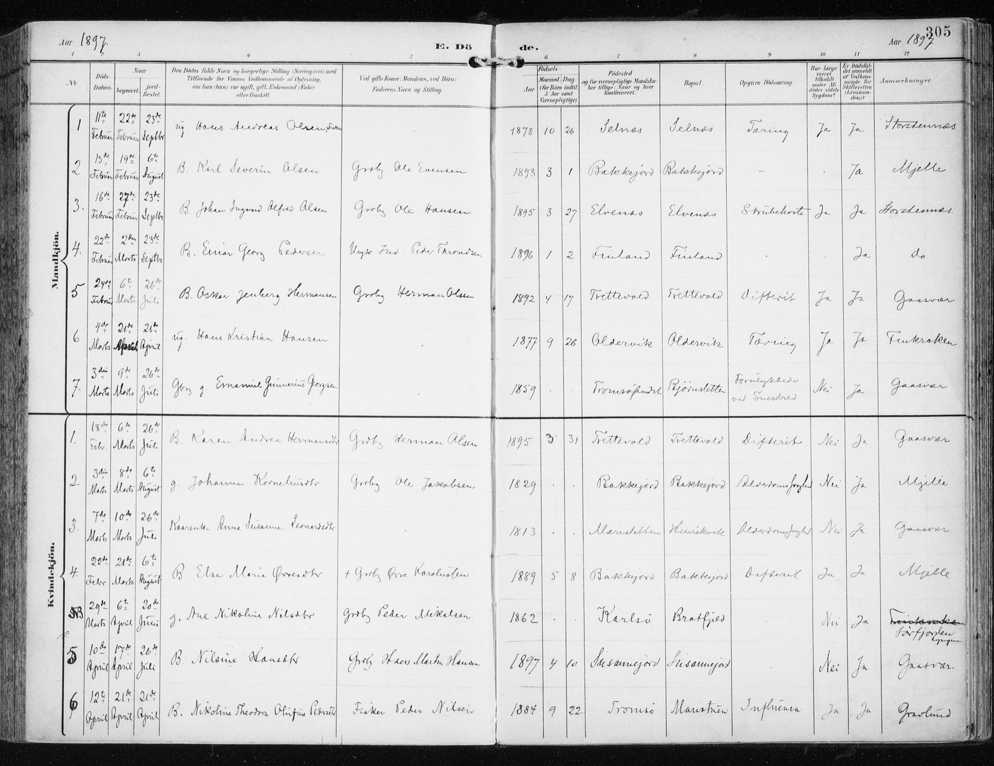 Tromsøysund sokneprestkontor, AV/SATØ-S-1304/G/Ga/L0006kirke: Parish register (official) no. 6, 1897-1906, p. 305