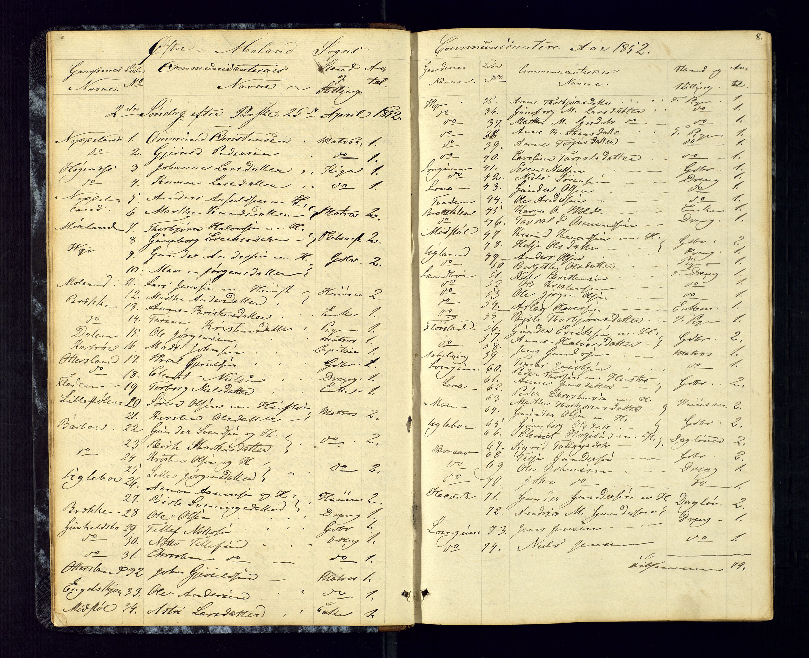Austre Moland sokneprestkontor, AV/SAK-1111-0001/F/Fc/Fca/L0002: Communicants register no. C-2, 1851-1867, p. 8