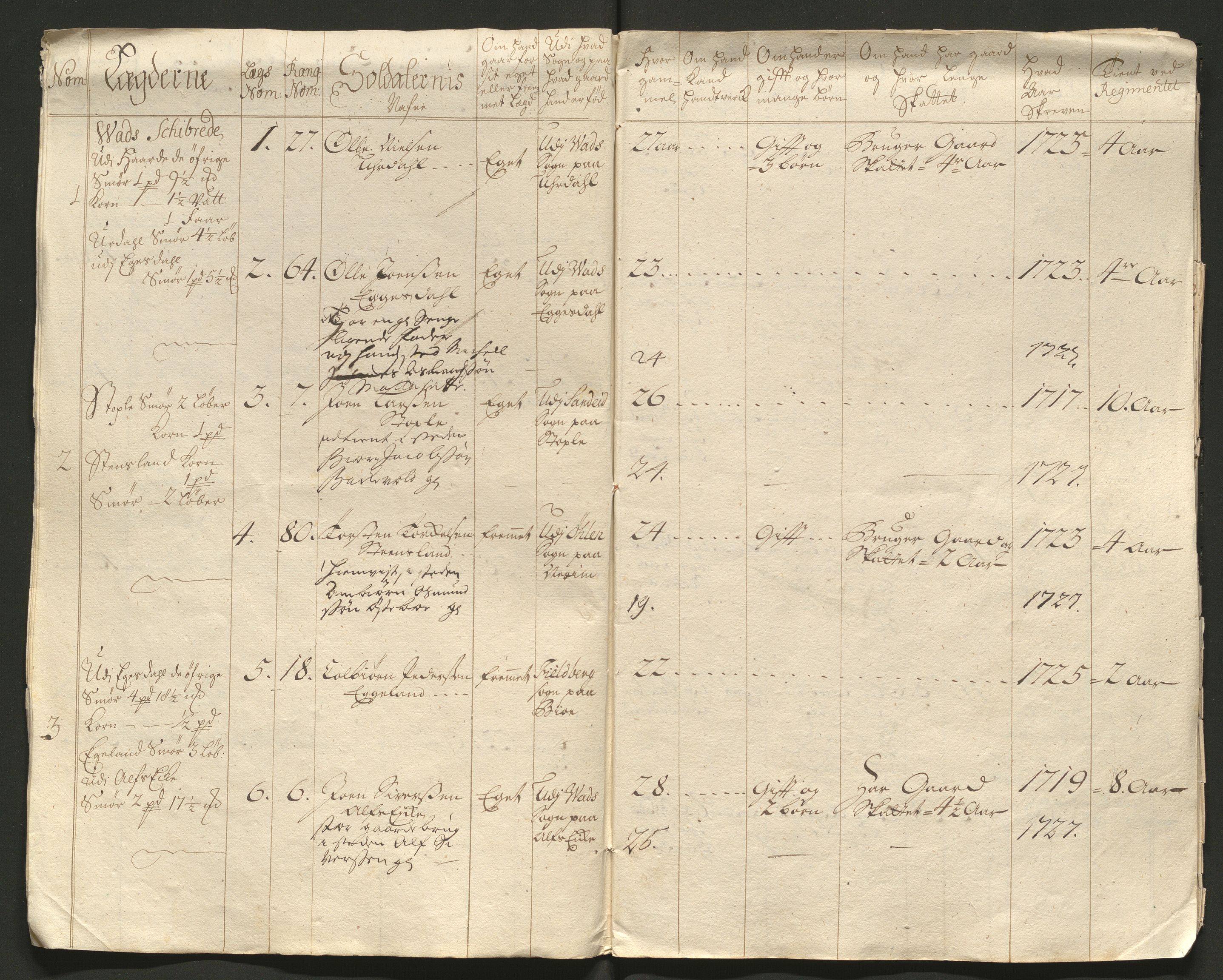 Fylkesmannen i Rogaland, AV/SAST-A-101928/99/3/325/325CA/L0011: MILITÆRE MANNTALL/LEGDSRULLER: RYFYLKE, JÆREN OG DALANE FOGDERI, 2.WESTERLENSKE REGIMENT, 1725-1731