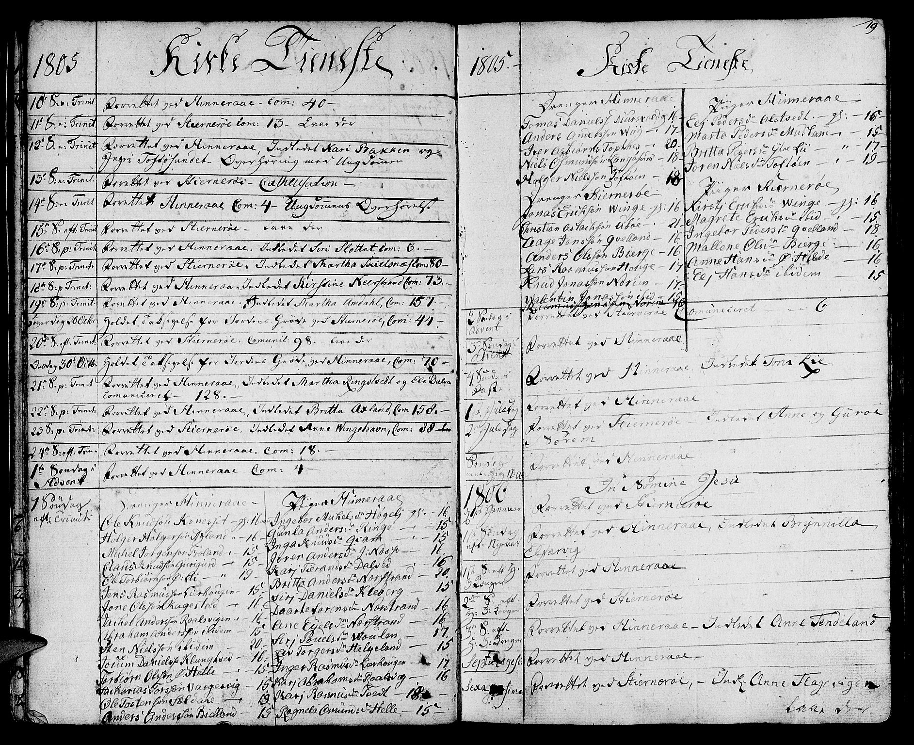 Nedstrand sokneprestkontor, SAST/A-101841/01/IV: Parish register (official) no. A 5, 1795-1816, p. 19