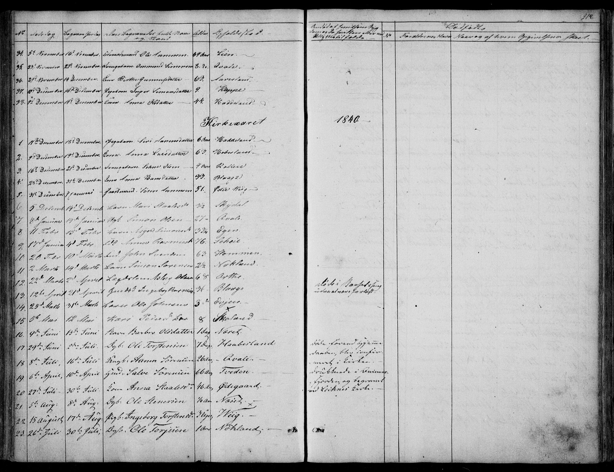 Hægebostad sokneprestkontor, AV/SAK-1111-0024/F/Fa/Fab/L0002: Parish register (official) no. A 2, 1836-1872, p. 218