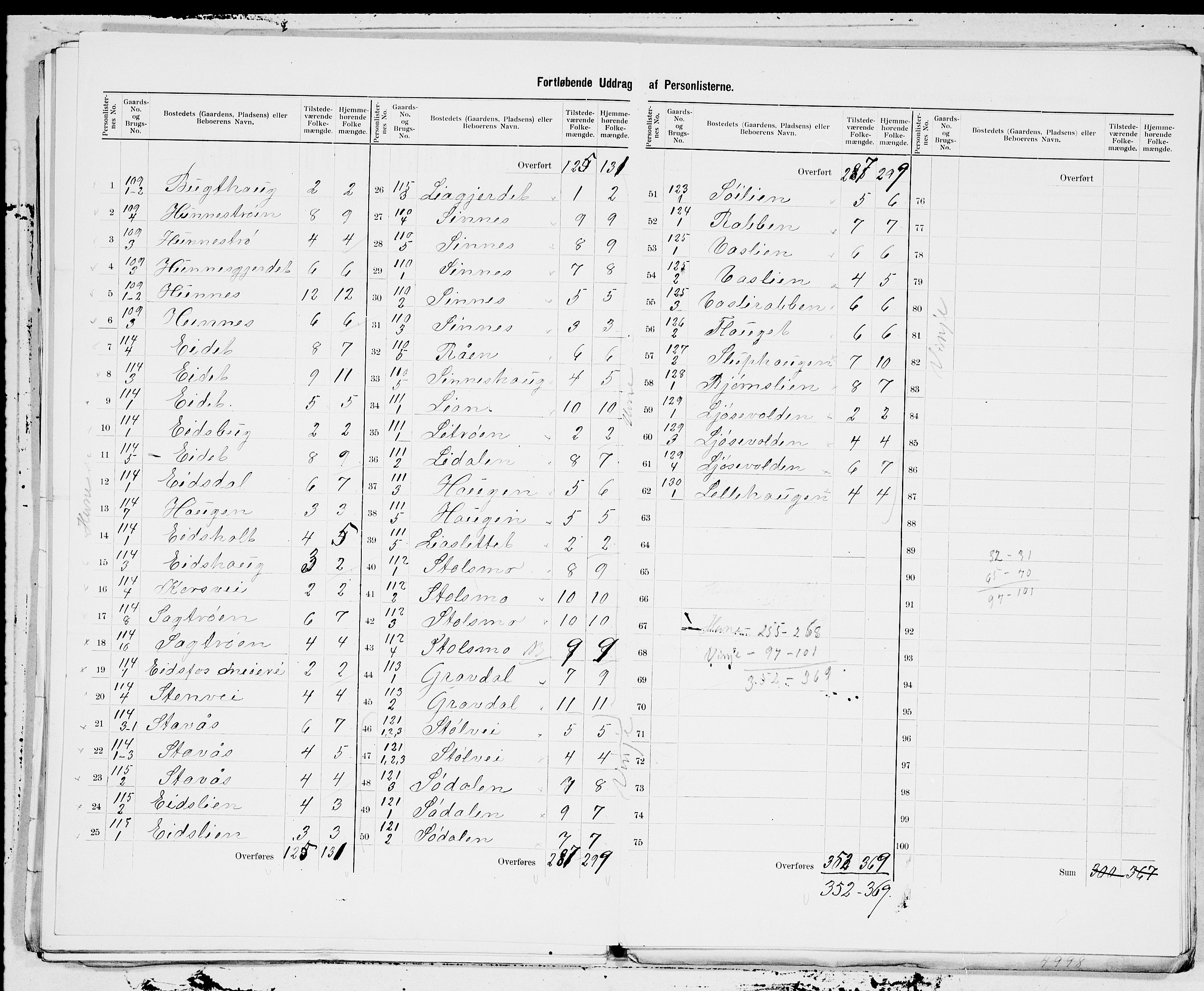 SAT, 1900 census for Hemne, 1900, p. 19