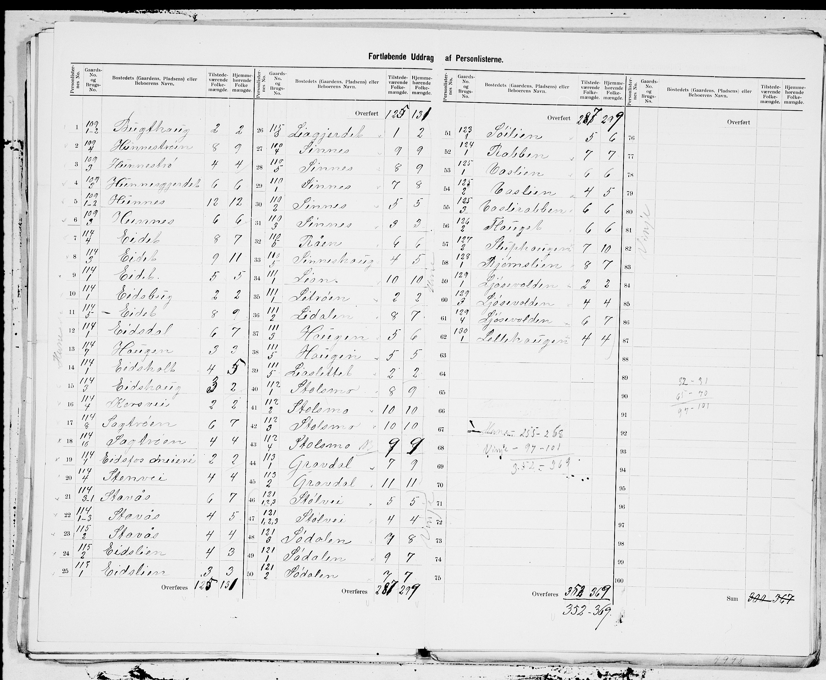 SAT, 1900 census for Hemne, 1900, p. 19