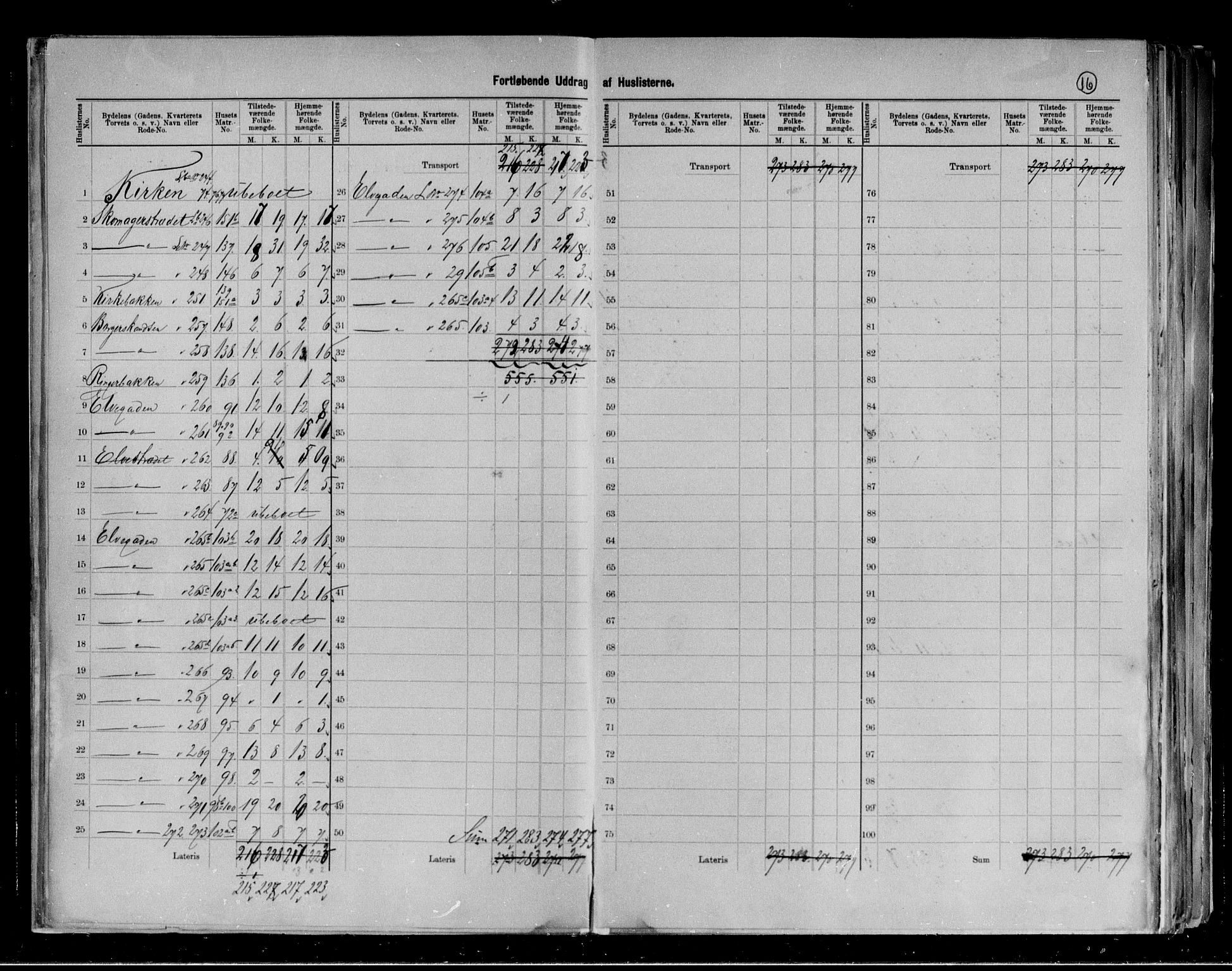 RA, 1891 census for 0101 Fredrikshald, 1891, p. 16