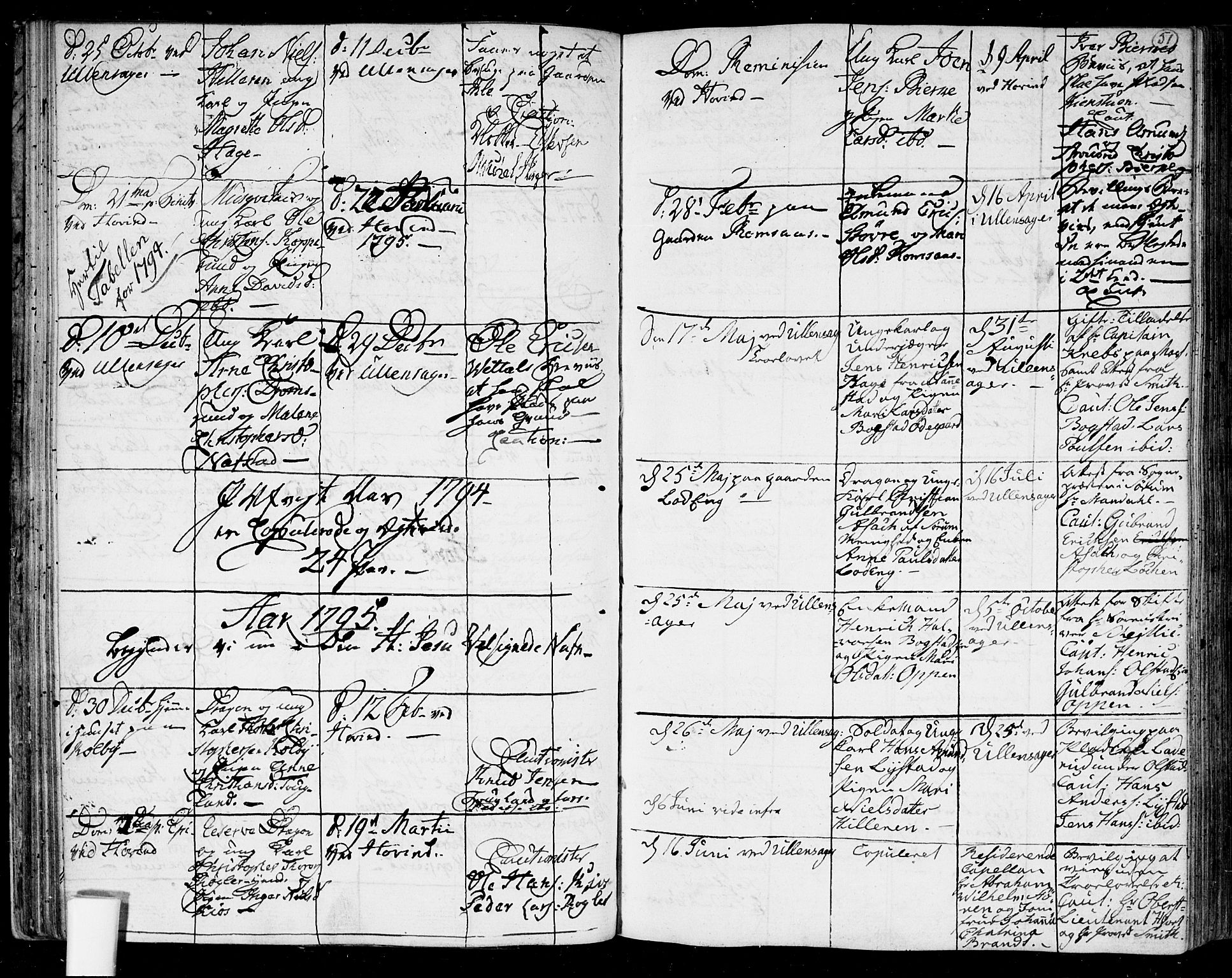 Ullensaker prestekontor Kirkebøker, AV/SAO-A-10236a/F/Fa/L0011: Parish register (official) no. I 11, 1777-1816, p. 51